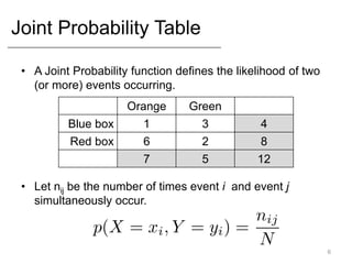 Joint Probability Table
6
• A Joint Probability function defines the likelihood of two
(or more) events occurring.
• Let nij be the number of times event i and event j
simultaneously occur.
Orange Green
Blue box 1 3 4
Red box 6 2 8
7 5 12
 