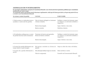 ANOMALIAS DE FUNCIONAMENTO
Se você seguiu regularmente o programa de manutenção Renault, o seu veículo não deverá apresentar problemas que o mantenham
imobilizado por muito tempo.
As orientações abaixo permitirão fazê-lo funcionar rapidamente, ainda que de forma provisória, até que seja possível levar
o veículo a um Concessionário Renault.
Ao acionar o motor de partida CAUSAS O QUE FAZER
Nada acontece: os indicadores não se
acendem e o motor não dá a partida.
Cabo da bateria desligado ou terminais
e bornes oxidados.
Bateria descarregada.
Bateria avariada.
Verifique o contato dos terminais: raspe-
os e limpe-os, se estiverem oxidados, e
reaperte-os.
Ligue a bateria a uma outra.
Substitua a bateria.
Os indicadores enfraquecem e o motor
de partida funciona muito lentamente.
Terminais da bateria mal-apertados.
Bornes da bateria oxidados.
Bateria descarregada.
Verifique o contato dos terminais: raspe-
os e limpe-os, se estiverem oxidados, e
reaperte-os.
Ligue a bateria a uma outra.
O motor dá a partida dificilmente com
tempo úmido ou após lavagem.
O motor dá a partida dificilmente a
quente.
Má ignição: umidade no sistema de
ignição.
Má carburação (bolhas de gás no circuito).
Falta de compressão.
Seque os cabos das velas e da bobina.
Deixe arrefecer o motor.
Consulte um Concessionário Renault.
5.31
 