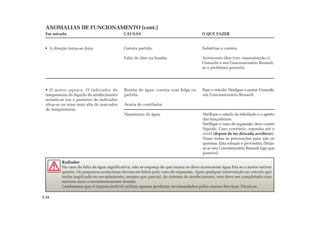 ANOMALIAS DE FUNCIONAMENTO (cont.)
Em estrada CAUSAS O QUE FAZER
A direção torna-se dura. Correia partida.
Falta de óleo na bomba.
Substitua a correia.
Acrescente óleo (ver «manutenção»).
Consulte o seu Concessionário Renault,
se o problema persistir.
O motor aquece. O indicador de
temperatura do líquido de arrefecimento
acende-se (ou o ponteiro do indicador
situa-se na zona mais alta do marcador
de temperatura).
Bomba de água: correia com folga ou
partida.
Avaria do ventilador.
Pare o veículo. Desligue o motor. Consulte
um Concessionário Renault.
Vazamento de água. Verifique o estado da tubulação e o aperto
das braçadeiras.
Verifique o vaso de expansão: deve conter
líquido. Caso contrário, reponha até o
nível (depois de ter deixado arrefecer).
Tome todas as precauções para não se
queimar. Esta solução é provisória. Dirija-
se ao seu Concessionário Renault logo que
possível.
5.34
Radiador
No caso de falta de água significativa, não se esqueça de que nunca se deve acrescentar água fria se o motor estiver
quente. Os pequenos acréscimos devem ser feitos pelo vaso de expansão. Após qualquer intervenção no veículo que
tenha implicado no esvaziamento, mesmo que parcial, do sistema de arrefecimento, este deve ser completado com
mistura nova convenientemente dosada.
Lembramos que é imprescindível utilizar apenas produtos recomendados pelos nossos Serviços Técnicos.
 