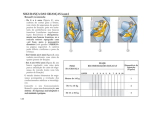 SEGURANÇA DAS CRIANÇAS (cont.)
Renault recomenda:
- De 0 a 4 anos (figura 1), uma
cadeira de costas para a frente,
com cinto de segurança de quatro
pontos de fixação, para ser insta-
lada de preferência nos bancos
traseiros (conforme regulamen-
tação Brasileira) e obrigatoria-
mente nos bancos traseiros, se o
veículo estiver equipado com
«air bag» para o passageiro
dianteiro (ver quadro «PERIGO»
na página seguinte). A cadeira
pode diferir, conforme o peso da
criança;
- dos 9 meses aos 4 anos (figura 2), uma
cadeira envolvente, com cinto de
quatro pontos de fixação;
- dos 3 aos 10/12 anos (figura 3), um
banco equipado com uma guia
para a utilização do cinto de segu-
rança do veículo (cinto com três
pontos de fixação).
O estudo destes elementos de segu-
rança acompanha a evolução dos
conhecimentos médicos e tecnológi-
cos.
Consulte o seu Concessionário
Renault e peça uma demonstração: um
sistema de segurança mal-adaptado e
mal-instalado é perigoso.
Dispositivo de
retenção
(Figura)
2
IDADE:
RECOMENDAÇÕES RENAULT
ANOS 1 2 3 4 5 6 7 8 9 10
De 9 a 18 kg
De 15 a 36 kg
1
3
Menos de 18 kg
PESO
DA CRIANÇA
1 2 3
1.22
 