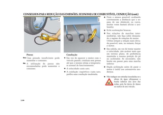 CONSELHOSPARAREDUÇÃODASEMISSÕES,ECONOMIADECOMBUSTÍVEL,CONDUÇÃO(cont.)
Freie o menos possível: avaliando
corretamente a distância que o se-
para de um obstáculo ou curva,
muitas vezes bastará aliviar o ace-
lerador.
Evite acelerações bruscas.
Nas relações de marchas inter-
mediárias, não faça subir demasia-
do o regime de rotações do motor.
Utilize sempre a relação mais eleva-
da possível, sem, no entanto, forçar
o motor.
Em subida, em vez de tentar manter
a velocidade, não acelere mais que
em terreno plano, de preferência
mantenha a mesma posição do pé
no acelerador. Se necessário, não
hesite em passar para uma marcha
inferior.
Dupla aceleração antes de parar o
motor é inútil nos automóveis mo-
dernos.
Não trafegue em estradas inundadas se a
altura da água ultrapassar a
borda inferior dos aros das
rodas, pois há riscos de danos
no motor do seu veículo.
Condução
Em vez de aquecer o motor com o
veículo parado, conduza sem pressa
até que o mesmo atinja a temperatu-
ra normal de funcionamento.
A velocidade custa caro.
A condução «esportiva» custa caro;
prefira uma condução moderada.
Pneus
Uma pressão insuficiente pode
aumentar o consumo.
A utilização de pneus não
recomendados pode aumentar o
consumo.
2.06
 