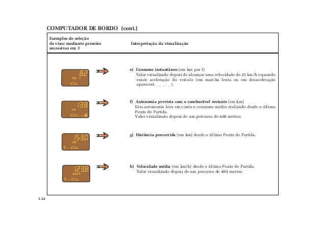 Manual do Renault Clio