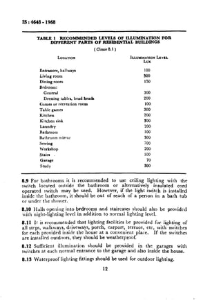 IS : 4648 - 1968


        TABLE      1 RECOMMENDED            LEVELS OF ILLUMINATION           FOR
                  DIFFERENT PARTS         OF RESIDENTIAL  BUILDINGS
                                          ( C/uurc 8.1 )

                       LOCATION                            ILLu~~INA~~N   LEVEL
                                                                   LUX

         Entrances,     hallways                                   100
         Living room                                               300
         Dining room                                               150
         Bedroom:
           General                                                 300
           Dressing tables, bead heads                             200
         Games or recreation room                                   100
         Table games                                               300
         Kitchen                                                   200
         Kitchen sink                                              300
         Laundry                                                   200
         Bathroom                                                   100
         Bathroom mirror                                           300
         Sewing                                                    ioo
         Workshop                                                  200
         Stairs    .                                               100
         Garage                                                      70
         Study                                                     300



 8.9 For bathrooms     it is recommendedto use ceiling lighting with the
.switch  located   outside the bathroom  or alternatively  insulated   cord
 operated switch may be used.     However, if the light switch is installed
inside the bathroom, it should be out of reach of a person in a bath tub
 or under the shower.
8.10 Halls opening         into bedrooms and staircases should also be provided
wit11 night-lighting       level in addition to normal lighting level.

8.11 It is recommended     that lighting facilities be provided for lighting of
all steps, walkways, driveways, porch, carport, terrace, etc, with switches
for each provided inside the house at a convenient place.       If the switches
are installed outdoors, they should be weatherproof.
8.12 Sufficient  illumination should be provided   in the garages     with
switches at each normal entrance to the garage and also inside the house.
8.13   Waterproof       lighting   fittings should be used for outdoor    lighting.

                                               12
 