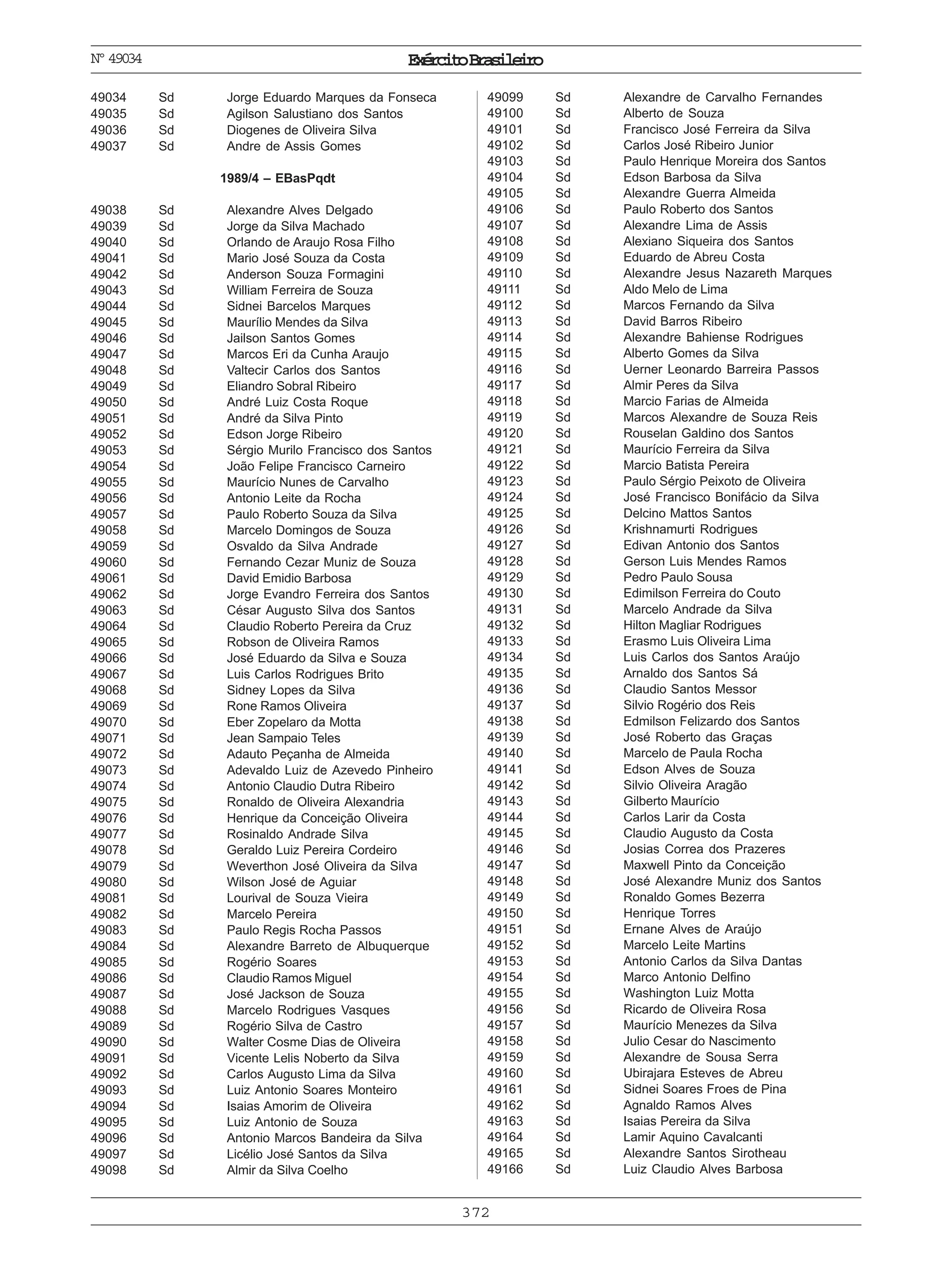 ExércitoBrasileiro
372
Nº49034
49034 Sd Jorge Eduardo Marques da Fonseca
49035 Sd Agilson Salustiano dos Santos
49036 Sd Diogenes de Oliveira Silva
49037 Sd Andre de Assis Gomes
1989/4 – EBasPqdt
49038 Sd Alexandre Alves Delgado
49039 Sd Jorge da Silva Machado
49040 Sd Orlando de Araujo Rosa Filho
49041 Sd Mario José Souza da Costa
49042 Sd Anderson Souza Formagini
49043 Sd William Ferreira de Souza
49044 Sd Sidnei Barcelos Marques
49045 Sd Maurílio Mendes da Silva
49046 Sd Jailson Santos Gomes
49047 Sd Marcos Eri da Cunha Araujo
49048 Sd Valtecir Carlos dos Santos
49049 Sd Eliandro Sobral Ribeiro
49050 Sd André Luiz Costa Roque
49051 Sd André da Silva Pinto
49052 Sd Edson Jorge Ribeiro
49053 Sd Sérgio Murilo Francisco dos Santos
49054 Sd João Felipe Francisco Carneiro
49055 Sd Maurício Nunes de Carvalho
49056 Sd Antonio Leite da Rocha
49057 Sd Paulo Roberto Souza da Silva
49058 Sd Marcelo Domingos de Souza
49059 Sd Osvaldo da Silva Andrade
49060 Sd Fernando Cezar Muniz de Souza
49061 Sd David Emidio Barbosa
49062 Sd Jorge Evandro Ferreira dos Santos
49063 Sd César Augusto Silva dos Santos
49064 Sd Claudio Roberto Pereira da Cruz
49065 Sd Robson de Oliveira Ramos
49066 Sd José Eduardo da Silva e Souza
49067 Sd Luis Carlos Rodrigues Brito
49068 Sd Sidney Lopes da Silva
49069 Sd Rone Ramos Oliveira
49070 Sd Eber Zopelaro da Motta
49071 Sd Jean Sampaio Teles
49072 Sd Adauto Peçanha de Almeida
49073 Sd Adevaldo Luiz de Azevedo Pinheiro
49074 Sd Antonio Claudio Dutra Ribeiro
49075 Sd Ronaldo de Oliveira Alexandria
49076 Sd Henrique da Conceição Oliveira
49077 Sd Rosinaldo Andrade Silva
49078 Sd Geraldo Luiz Pereira Cordeiro
49079 Sd Weverthon José Oliveira da Silva
49080 Sd Wilson José de Aguiar
49081 Sd Lourival de Souza Vieira
49082 Sd Marcelo Pereira
49083 Sd Paulo Regis Rocha Passos
49084 Sd Alexandre Barreto de Albuquerque
49085 Sd Rogério Soares
49086 Sd Claudio Ramos Miguel
49087 Sd José Jackson de Souza
49088 Sd Marcelo Rodrigues Vasques
49089 Sd Rogério Silva de Castro
49090 Sd Walter Cosme Dias de Oliveira
49091 Sd Vicente Lelis Noberto da Silva
49092 Sd Carlos Augusto Lima da Silva
49093 Sd Luiz Antonio Soares Monteiro
49094 Sd Isaias Amorim de Oliveira
49095 Sd Luiz Antonio de Souza
49096 Sd Antonio Marcos Bandeira da Silva
49097 Sd Licélio José Santos da Silva
49098 Sd Almir da Silva Coelho
49099 Sd Alexandre de Carvalho Fernandes
49100 Sd Alberto de Souza
49101 Sd Francisco José Ferreira da Silva
49102 Sd Carlos José Ribeiro Junior
49103 Sd Paulo Henrique Moreira dos Santos
49104 Sd Edson Barbosa da Silva
49105 Sd Alexandre Guerra Almeida
49106 Sd Paulo Roberto dos Santos
49107 Sd Alexandre Lima de Assis
49108 Sd Alexiano Siqueira dos Santos
49109 Sd Eduardo de Abreu Costa
49110 Sd Alexandre Jesus Nazareth Marques
49111 Sd Aldo Melo de Lima
49112 Sd Marcos Fernando da Silva
49113 Sd David Barros Ribeiro
49114 Sd Alexandre Bahiense Rodrigues
49115 Sd Alberto Gomes da Silva
49116 Sd Uerner Leonardo Barreira Passos
49117 Sd Almir Peres da Silva
49118 Sd Marcio Farias de Almeida
49119 Sd Marcos Alexandre de Souza Reis
49120 Sd Rouselan Galdino dos Santos
49121 Sd Maurício Ferreira da Silva
49122 Sd Marcio Batista Pereira
49123 Sd Paulo Sérgio Peixoto de Oliveira
49124 Sd José Francisco Bonifácio da Silva
49125 Sd Delcino Mattos Santos
49126 Sd Krishnamurti Rodrigues
49127 Sd Edivan Antonio dos Santos
49128 Sd Gerson Luis Mendes Ramos
49129 Sd Pedro Paulo Sousa
49130 Sd Edimilson Ferreira do Couto
49131 Sd Marcelo Andrade da Silva
49132 Sd Hilton Magliar Rodrigues
49133 Sd Erasmo Luis Oliveira Lima
49134 Sd Luis Carlos dos Santos Araújo
49135 Sd Arnaldo dos Santos Sá
49136 Sd Claudio Santos Messor
49137 Sd Silvio Rogério dos Reis
49138 Sd Edmilson Felizardo dos Santos
49139 Sd José Roberto das Graças
49140 Sd Marcelo de Paula Rocha
49141 Sd Edson Alves de Souza
49142 Sd Silvio Oliveira Aragão
49143 Sd Gilberto Maurício
49144 Sd Carlos Larir da Costa
49145 Sd Claudio Augusto da Costa
49146 Sd Josias Correa dos Prazeres
49147 Sd Maxwell Pinto da Conceição
49148 Sd José Alexandre Muniz dos Santos
49149 Sd Ronaldo Gomes Bezerra
49150 Sd Henrique Torres
49151 Sd Ernane Alves de Araújo
49152 Sd Marcelo Leite Martins
49153 Sd Antonio Carlos da Silva Dantas
49154 Sd Marco Antonio Delfino
49155 Sd Washington Luiz Motta
49156 Sd Ricardo de Oliveira Rosa
49157 Sd Maurício Menezes da Silva
49158 Sd Julio Cesar do Nascimento
49159 Sd Alexandre de Sousa Serra
49160 Sd Ubirajara Esteves de Abreu
49161 Sd Sidnei Soares Froes de Pina
49162 Sd Agnaldo Ramos Alves
49163 Sd Isaias Pereira da Silva
49164 Sd Lamir Aquino Cavalcanti
49165 Sd Alexandre Santos Sirotheau
49166 Sd Luiz Claudio Alves Barbosa
 