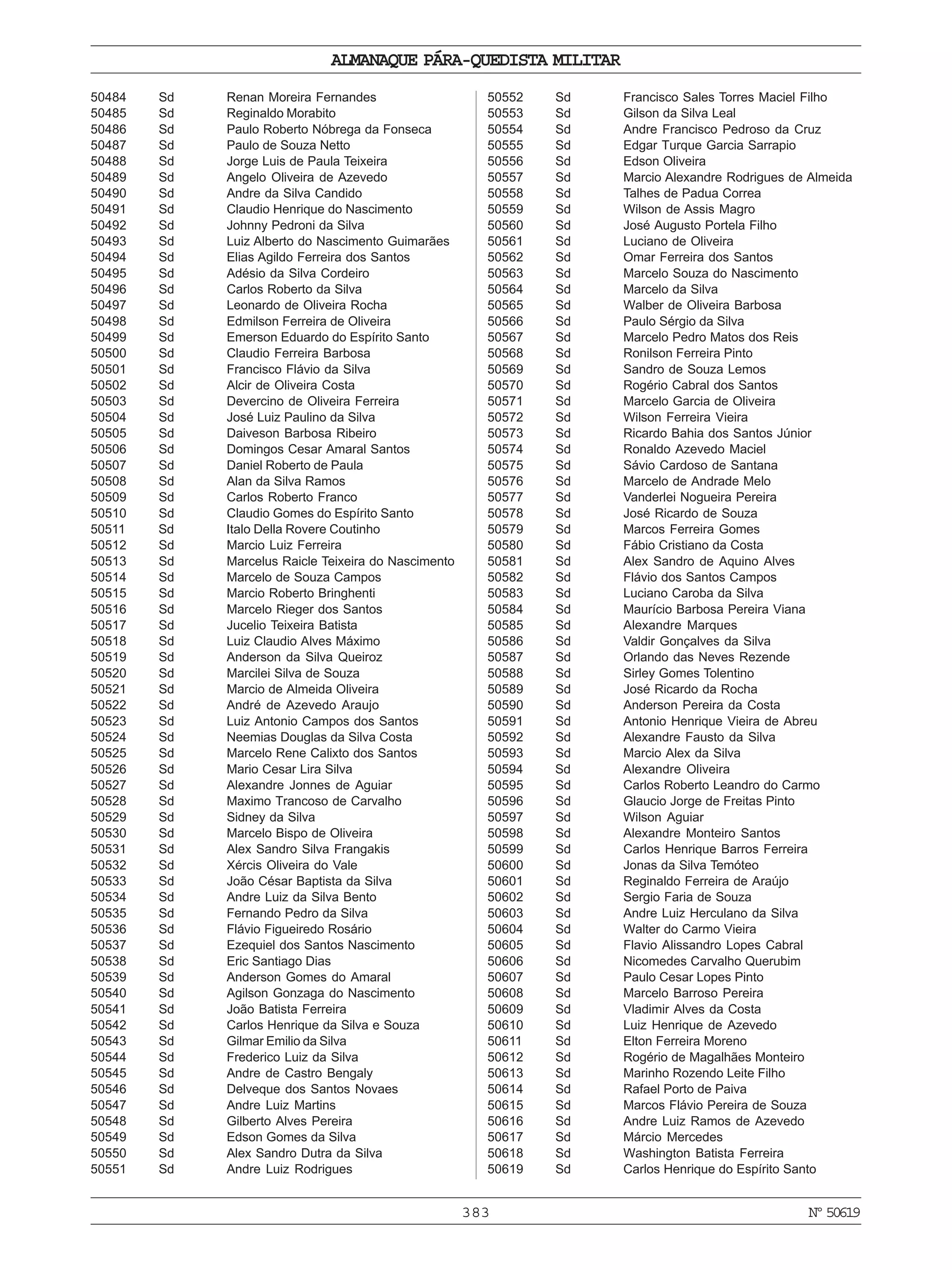 383
ALMANAQUE PÁRA-QUEDISTA MILITAR
Nº50619
50484 Sd Renan Moreira Fernandes
50485 Sd Reginaldo Morabito
50486 Sd Paulo Roberto Nóbrega da Fonseca
50487 Sd Paulo de Souza Netto
50488 Sd Jorge Luis de Paula Teixeira
50489 Sd Angelo Oliveira de Azevedo
50490 Sd Andre da Silva Candido
50491 Sd Claudio Henrique do Nascimento
50492 Sd Johnny Pedroni da Silva
50493 Sd Luiz Alberto do Nascimento Guimarães
50494 Sd Elias Agildo Ferreira dos Santos
50495 Sd Adésio da Silva Cordeiro
50496 Sd Carlos Roberto da Silva
50497 Sd Leonardo de Oliveira Rocha
50498 Sd Edmilson Ferreira de Oliveira
50499 Sd Emerson Eduardo do Espírito Santo
50500 Sd Claudio Ferreira Barbosa
50501 Sd Francisco Flávio da Silva
50502 Sd Alcir de Oliveira Costa
50503 Sd Devercino de Oliveira Ferreira
50504 Sd José Luiz Paulino da Silva
50505 Sd Daiveson Barbosa Ribeiro
50506 Sd Domingos Cesar Amaral Santos
50507 Sd Daniel Roberto de Paula
50508 Sd Alan da Silva Ramos
50509 Sd Carlos Roberto Franco
50510 Sd Claudio Gomes do Espírito Santo
50511 Sd Italo Della Rovere Coutinho
50512 Sd Marcio Luiz Ferreira
50513 Sd Marcelus Raicle Teixeira do Nascimento
50514 Sd Marcelo de Souza Campos
50515 Sd Marcio Roberto Bringhenti
50516 Sd Marcelo Rieger dos Santos
50517 Sd Jucelio Teixeira Batista
50518 Sd Luiz Claudio Alves Máximo
50519 Sd Anderson da Silva Queiroz
50520 Sd Marcilei Silva de Souza
50521 Sd Marcio de Almeida Oliveira
50522 Sd André de Azevedo Araujo
50523 Sd Luiz Antonio Campos dos Santos
50524 Sd Neemias Douglas da Silva Costa
50525 Sd Marcelo Rene Calixto dos Santos
50526 Sd Mario Cesar Lira Silva
50527 Sd Alexandre Jonnes de Aguiar
50528 Sd Maximo Trancoso de Carvalho
50529 Sd Sidney da Silva
50530 Sd Marcelo Bispo de Oliveira
50531 Sd Alex Sandro Silva Frangakis
50532 Sd Xércis Oliveira do Vale
50533 Sd João César Baptista da Silva
50534 Sd Andre Luiz da Silva Bento
50535 Sd Fernando Pedro da Silva
50536 Sd Flávio Figueiredo Rosário
50537 Sd Ezequiel dos Santos Nascimento
50538 Sd Eric Santiago Dias
50539 Sd Anderson Gomes do Amaral
50540 Sd Agilson Gonzaga do Nascimento
50541 Sd João Batista Ferreira
50542 Sd Carlos Henrique da Silva e Souza
50543 Sd Gilmar Emilio da Silva
50544 Sd Frederico Luiz da Silva
50545 Sd Andre de Castro Bengaly
50546 Sd Delveque dos Santos Novaes
50547 Sd Andre Luiz Martins
50548 Sd Gilberto Alves Pereira
50549 Sd Edson Gomes da Silva
50550 Sd Alex Sandro Dutra da Silva
50551 Sd Andre Luiz Rodrigues
50552 Sd Francisco Sales Torres Maciel Filho
50553 Sd Gilson da Silva Leal
50554 Sd Andre Francisco Pedroso da Cruz
50555 Sd Edgar Turque Garcia Sarrapio
50556 Sd Edson Oliveira
50557 Sd Marcio Alexandre Rodrigues de Almeida
50558 Sd Talhes de Padua Correa
50559 Sd Wilson de Assis Magro
50560 Sd José Augusto Portela Filho
50561 Sd Luciano de Oliveira
50562 Sd Omar Ferreira dos Santos
50563 Sd Marcelo Souza do Nascimento
50564 Sd Marcelo da Silva
50565 Sd Walber de Oliveira Barbosa
50566 Sd Paulo Sérgio da Silva
50567 Sd Marcelo Pedro Matos dos Reis
50568 Sd Ronilson Ferreira Pinto
50569 Sd Sandro de Souza Lemos
50570 Sd Rogério Cabral dos Santos
50571 Sd Marcelo Garcia de Oliveira
50572 Sd Wilson Ferreira Vieira
50573 Sd Ricardo Bahia dos Santos Júnior
50574 Sd Ronaldo Azevedo Maciel
50575 Sd Sávio Cardoso de Santana
50576 Sd Marcelo de Andrade Melo
50577 Sd Vanderlei Nogueira Pereira
50578 Sd José Ricardo de Souza
50579 Sd Marcos Ferreira Gomes
50580 Sd Fábio Cristiano da Costa
50581 Sd Alex Sandro de Aquino Alves
50582 Sd Flávio dos Santos Campos
50583 Sd Luciano Caroba da Silva
50584 Sd Maurício Barbosa Pereira Viana
50585 Sd Alexandre Marques
50586 Sd Valdir Gonçalves da Silva
50587 Sd Orlando das Neves Rezende
50588 Sd Sirley Gomes Tolentino
50589 Sd José Ricardo da Rocha
50590 Sd Anderson Pereira da Costa
50591 Sd Antonio Henrique Vieira de Abreu
50592 Sd Alexandre Fausto da Silva
50593 Sd Marcio Alex da Silva
50594 Sd Alexandre Oliveira
50595 Sd Carlos Roberto Leandro do Carmo
50596 Sd Glaucio Jorge de Freitas Pinto
50597 Sd Wilson Aguiar
50598 Sd Alexandre Monteiro Santos
50599 Sd Carlos Henrique Barros Ferreira
50600 Sd Jonas da Silva Temóteo
50601 Sd Reginaldo Ferreira de Araújo
50602 Sd Sergio Faria de Souza
50603 Sd Andre Luiz Herculano da Silva
50604 Sd Walter do Carmo Vieira
50605 Sd Flavio Alissandro Lopes Cabral
50606 Sd Nicomedes Carvalho Querubim
50607 Sd Paulo Cesar Lopes Pinto
50608 Sd Marcelo Barroso Pereira
50609 Sd Vladimir Alves da Costa
50610 Sd Luiz Henrique de Azevedo
50611 Sd Elton Ferreira Moreno
50612 Sd Rogério de Magalhães Monteiro
50613 Sd Marinho Rozendo Leite Filho
50614 Sd Rafael Porto de Paiva
50615 Sd Marcos Flávio Pereira de Souza
50616 Sd Andre Luiz Ramos de Azevedo
50617 Sd Márcio Mercedes
50618 Sd Washington Batista Ferreira
50619 Sd Carlos Henrique do Espírito Santo
 