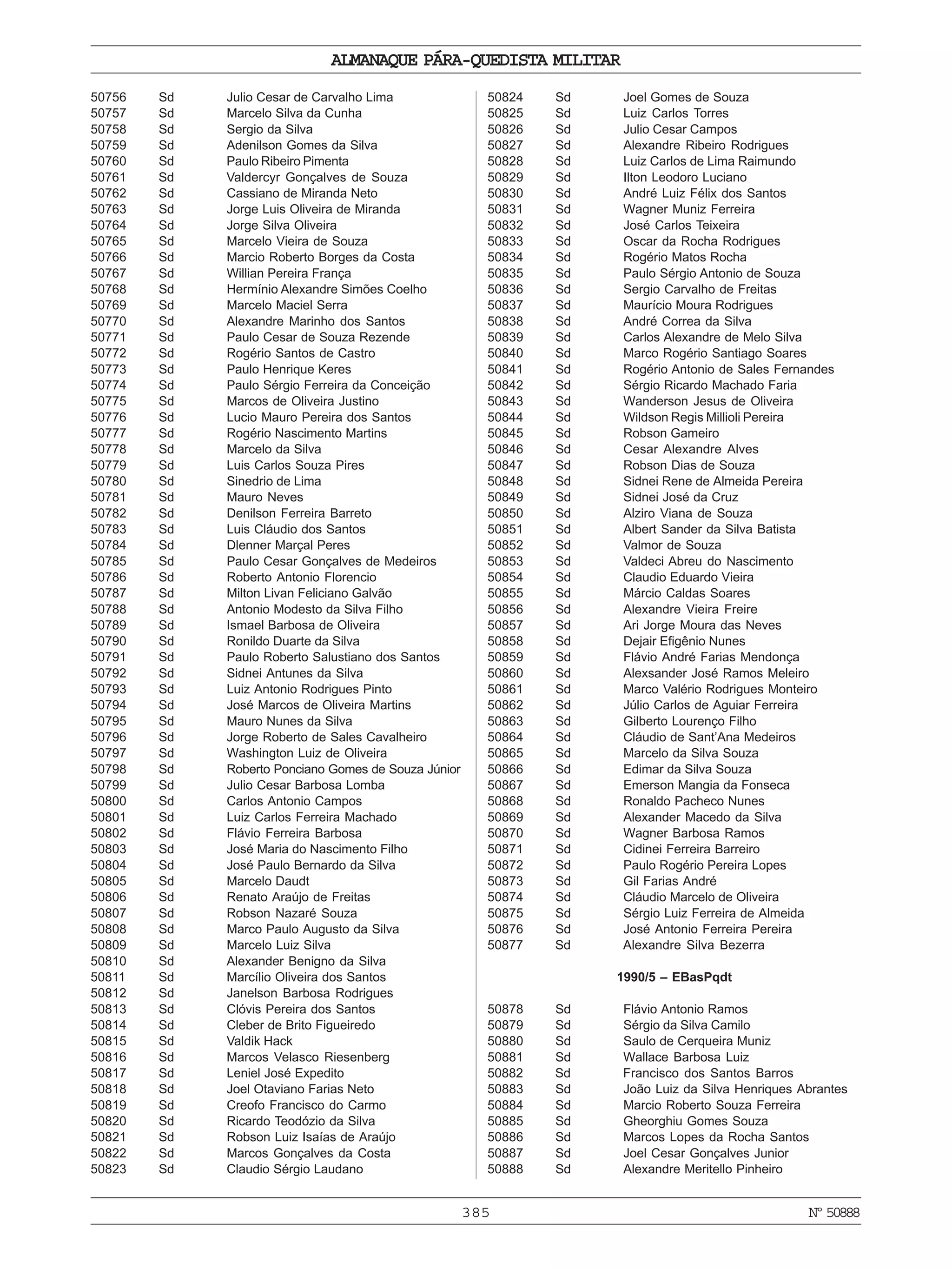 385
ALMANAQUE PÁRA-QUEDISTA MILITAR
Nº50888
50756 Sd Julio Cesar de Carvalho Lima
50757 Sd Marcelo Silva da Cunha
50758 Sd Sergio da Silva
50759 Sd Adenilson Gomes da Silva
50760 Sd Paulo Ribeiro Pimenta
50761 Sd Valdercyr Gonçalves de Souza
50762 Sd Cassiano de Miranda Neto
50763 Sd Jorge Luis Oliveira de Miranda
50764 Sd Jorge Silva Oliveira
50765 Sd Marcelo Vieira de Souza
50766 Sd Marcio Roberto Borges da Costa
50767 Sd Willian Pereira França
50768 Sd Hermínio Alexandre Simões Coelho
50769 Sd Marcelo Maciel Serra
50770 Sd Alexandre Marinho dos Santos
50771 Sd Paulo Cesar de Souza Rezende
50772 Sd Rogério Santos de Castro
50773 Sd Paulo Henrique Keres
50774 Sd Paulo Sérgio Ferreira da Conceição
50775 Sd Marcos de Oliveira Justino
50776 Sd Lucio Mauro Pereira dos Santos
50777 Sd Rogério Nascimento Martins
50778 Sd Marcelo da Silva
50779 Sd Luis Carlos Souza Pires
50780 Sd Sinedrio de Lima
50781 Sd Mauro Neves
50782 Sd Denilson Ferreira Barreto
50783 Sd Luis Cláudio dos Santos
50784 Sd Dlenner Marçal Peres
50785 Sd Paulo Cesar Gonçalves de Medeiros
50786 Sd Roberto Antonio Florencio
50787 Sd Milton Livan Feliciano Galvão
50788 Sd Antonio Modesto da Silva Filho
50789 Sd Ismael Barbosa de Oliveira
50790 Sd Ronildo Duarte da Silva
50791 Sd Paulo Roberto Salustiano dos Santos
50792 Sd Sidnei Antunes da Silva
50793 Sd Luiz Antonio Rodrigues Pinto
50794 Sd José Marcos de Oliveira Martins
50795 Sd Mauro Nunes da Silva
50796 Sd Jorge Roberto de Sales Cavalheiro
50797 Sd Washington Luiz de Oliveira
50798 Sd Roberto Ponciano Gomes de Souza Júnior
50799 Sd Julio Cesar Barbosa Lomba
50800 Sd Carlos Antonio Campos
50801 Sd Luiz Carlos Ferreira Machado
50802 Sd Flávio Ferreira Barbosa
50803 Sd José Maria do Nascimento Filho
50804 Sd José Paulo Bernardo da Silva
50805 Sd Marcelo Daudt
50806 Sd Renato Araújo de Freitas
50807 Sd Robson Nazaré Souza
50808 Sd Marco Paulo Augusto da Silva
50809 Sd Marcelo Luiz Silva
50810 Sd Alexander Benigno da Silva
50811 Sd Marcílio Oliveira dos Santos
50812 Sd Janelson Barbosa Rodrigues
50813 Sd Clóvis Pereira dos Santos
50814 Sd Cleber de Brito Figueiredo
50815 Sd Valdik Hack
50816 Sd Marcos Velasco Riesenberg
50817 Sd Leniel José Expedito
50818 Sd Joel Otaviano Farias Neto
50819 Sd Creofo Francisco do Carmo
50820 Sd Ricardo Teodózio da Silva
50821 Sd Robson Luiz Isaías de Araújo
50822 Sd Marcos Gonçalves da Costa
50823 Sd Claudio Sérgio Laudano
50824 Sd Joel Gomes de Souza
50825 Sd Luiz Carlos Torres
50826 Sd Julio Cesar Campos
50827 Sd Alexandre Ribeiro Rodrigues
50828 Sd Luiz Carlos de Lima Raimundo
50829 Sd Ilton Leodoro Luciano
50830 Sd André Luiz Félix dos Santos
50831 Sd Wagner Muniz Ferreira
50832 Sd José Carlos Teixeira
50833 Sd Oscar da Rocha Rodrigues
50834 Sd Rogério Matos Rocha
50835 Sd Paulo Sérgio Antonio de Souza
50836 Sd Sergio Carvalho de Freitas
50837 Sd Maurício Moura Rodrigues
50838 Sd André Correa da Silva
50839 Sd Carlos Alexandre de Melo Silva
50840 Sd Marco Rogério Santiago Soares
50841 Sd Rogério Antonio de Sales Fernandes
50842 Sd Sérgio Ricardo Machado Faria
50843 Sd Wanderson Jesus de Oliveira
50844 Sd Wildson Regis Millioli Pereira
50845 Sd Robson Gameiro
50846 Sd Cesar Alexandre Alves
50847 Sd Robson Dias de Souza
50848 Sd Sidnei Rene de Almeida Pereira
50849 Sd Sidnei José da Cruz
50850 Sd Alziro Viana de Souza
50851 Sd Albert Sander da Silva Batista
50852 Sd Valmor de Souza
50853 Sd Valdeci Abreu do Nascimento
50854 Sd Claudio Eduardo Vieira
50855 Sd Márcio Caldas Soares
50856 Sd Alexandre Vieira Freire
50857 Sd Ari Jorge Moura das Neves
50858 Sd Dejair Efigênio Nunes
50859 Sd Flávio André Farias Mendonça
50860 Sd Alexsander José Ramos Meleiro
50861 Sd Marco Valério Rodrigues Monteiro
50862 Sd Júlio Carlos de Aguiar Ferreira
50863 Sd Gilberto Lourenço Filho
50864 Sd Cláudio de Sant’Ana Medeiros
50865 Sd Marcelo da Silva Souza
50866 Sd Edimar da Silva Souza
50867 Sd Emerson Mangia da Fonseca
50868 Sd Ronaldo Pacheco Nunes
50869 Sd Alexander Macedo da Silva
50870 Sd Wagner Barbosa Ramos
50871 Sd Cidinei Ferreira Barreiro
50872 Sd Paulo Rogério Pereira Lopes
50873 Sd Gil Farias André
50874 Sd Cláudio Marcelo de Oliveira
50875 Sd Sérgio Luiz Ferreira de Almeida
50876 Sd José Antonio Ferreira Pereira
50877 Sd Alexandre Silva Bezerra
1990/5 – EBasPqdt
50878 Sd Flávio Antonio Ramos
50879 Sd Sérgio da Silva Camilo
50880 Sd Saulo de Cerqueira Muniz
50881 Sd Wallace Barbosa Luiz
50882 Sd Francisco dos Santos Barros
50883 Sd João Luiz da Silva Henriques Abrantes
50884 Sd Marcio Roberto Souza Ferreira
50885 Sd Gheorghiu Gomes Souza
50886 Sd Marcos Lopes da Rocha Santos
50887 Sd Joel Cesar Gonçalves Junior
50888 Sd Alexandre Meritello Pinheiro
 