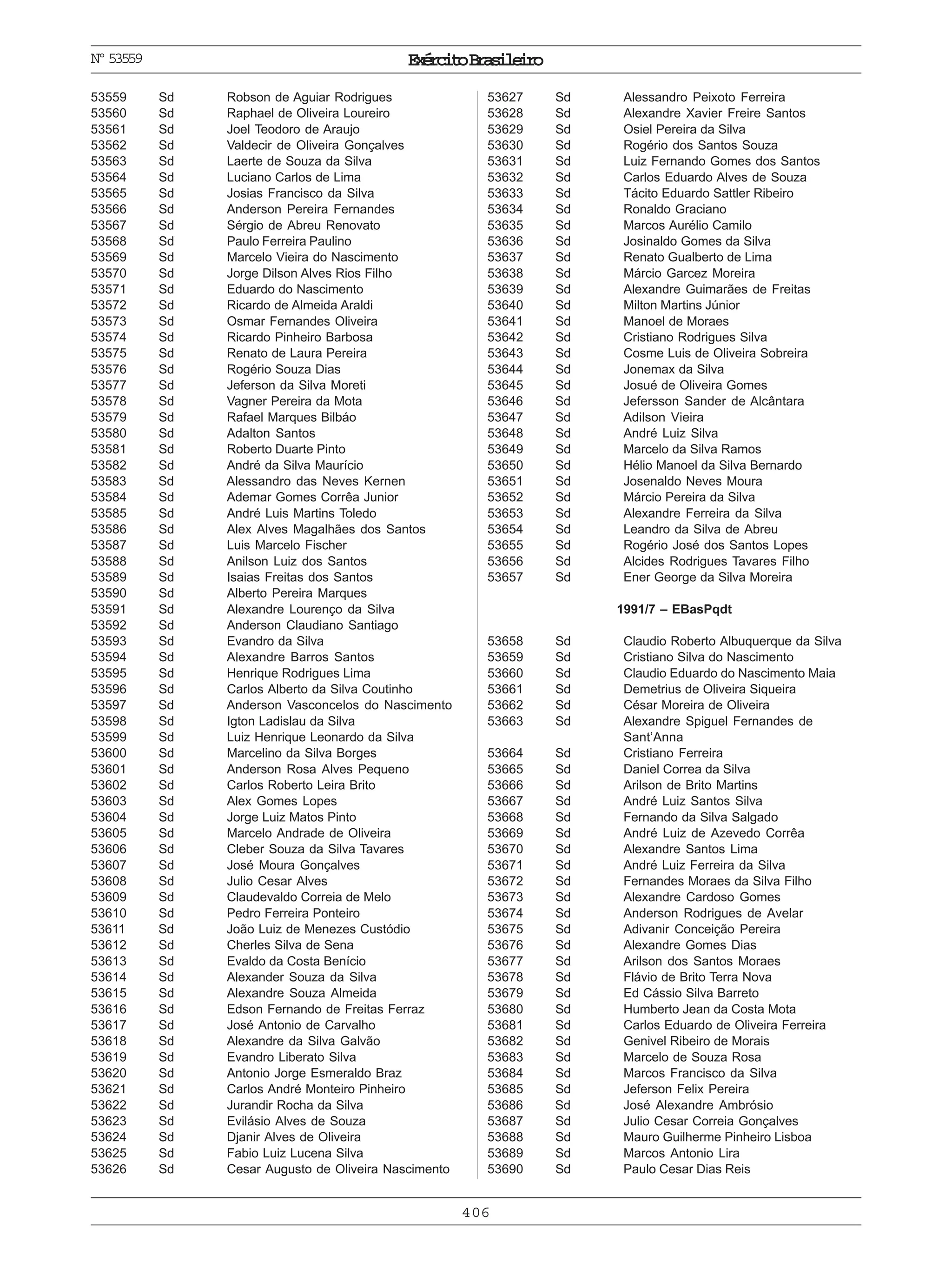 ExércitoBrasileiro
406
Nº53559
53559 Sd Robson de Aguiar Rodrigues
53560 Sd Raphael de Oliveira Loureiro
53561 Sd Joel Teodoro de Araujo
53562 Sd Valdecir de Oliveira Gonçalves
53563 Sd Laerte de Souza da Silva
53564 Sd Luciano Carlos de Lima
53565 Sd Josias Francisco da Silva
53566 Sd Anderson Pereira Fernandes
53567 Sd Sérgio de Abreu Renovato
53568 Sd Paulo Ferreira Paulino
53569 Sd Marcelo Vieira do Nascimento
53570 Sd Jorge Dilson Alves Rios Filho
53571 Sd Eduardo do Nascimento
53572 Sd Ricardo de Almeida Araldi
53573 Sd Osmar Fernandes Oliveira
53574 Sd Ricardo Pinheiro Barbosa
53575 Sd Renato de Laura Pereira
53576 Sd Rogério Souza Dias
53577 Sd Jeferson da Silva Moreti
53578 Sd Vagner Pereira da Mota
53579 Sd Rafael Marques Bilbáo
53580 Sd Adalton Santos
53581 Sd Roberto Duarte Pinto
53582 Sd André da Silva Maurício
53583 Sd Alessandro das Neves Kernen
53584 Sd Ademar Gomes Corrêa Junior
53585 Sd André Luis Martins Toledo
53586 Sd Alex Alves Magalhães dos Santos
53587 Sd Luis Marcelo Fischer
53588 Sd Anilson Luiz dos Santos
53589 Sd Isaias Freitas dos Santos
53590 Sd Alberto Pereira Marques
53591 Sd Alexandre Lourenço da Silva
53592 Sd Anderson Claudiano Santiago
53593 Sd Evandro da Silva
53594 Sd Alexandre Barros Santos
53595 Sd Henrique Rodrigues Lima
53596 Sd Carlos Alberto da Silva Coutinho
53597 Sd Anderson Vasconcelos do Nascimento
53598 Sd Igton Ladislau da Silva
53599 Sd Luiz Henrique Leonardo da Silva
53600 Sd Marcelino da Silva Borges
53601 Sd Anderson Rosa Alves Pequeno
53602 Sd Carlos Roberto Leira Brito
53603 Sd Alex Gomes Lopes
53604 Sd Jorge Luiz Matos Pinto
53605 Sd Marcelo Andrade de Oliveira
53606 Sd Cleber Souza da Silva Tavares
53607 Sd José Moura Gonçalves
53608 Sd Julio Cesar Alves
53609 Sd Claudevaldo Correia de Melo
53610 Sd Pedro Ferreira Ponteiro
53611 Sd João Luiz de Menezes Custódio
53612 Sd Cherles Silva de Sena
53613 Sd Evaldo da Costa Benício
53614 Sd Alexander Souza da Silva
53615 Sd Alexandre Souza Almeida
53616 Sd Edson Fernando de Freitas Ferraz
53617 Sd José Antonio de Carvalho
53618 Sd Alexandre da Silva Galvão
53619 Sd Evandro Liberato Silva
53620 Sd Antonio Jorge Esmeraldo Braz
53621 Sd Carlos André Monteiro Pinheiro
53622 Sd Jurandir Rocha da Silva
53623 Sd Evilásio Alves de Souza
53624 Sd Djanir Alves de Oliveira
53625 Sd Fabio Luiz Lucena Silva
53626 Sd Cesar Augusto de Oliveira Nascimento
53627 Sd Alessandro Peixoto Ferreira
53628 Sd Alexandre Xavier Freire Santos
53629 Sd Osiel Pereira da Silva
53630 Sd Rogério dos Santos Souza
53631 Sd Luiz Fernando Gomes dos Santos
53632 Sd Carlos Eduardo Alves de Souza
53633 Sd Tácito Eduardo Sattler Ribeiro
53634 Sd Ronaldo Graciano
53635 Sd Marcos Aurélio Camilo
53636 Sd Josinaldo Gomes da Silva
53637 Sd Renato Gualberto de Lima
53638 Sd Márcio Garcez Moreira
53639 Sd Alexandre Guimarães de Freitas
53640 Sd Milton Martins Júnior
53641 Sd Manoel de Moraes
53642 Sd Cristiano Rodrigues Silva
53643 Sd Cosme Luis de Oliveira Sobreira
53644 Sd Jonemax da Silva
53645 Sd Josué de Oliveira Gomes
53646 Sd Jefersson Sander de Alcântara
53647 Sd Adilson Vieira
53648 Sd André Luiz Silva
53649 Sd Marcelo da Silva Ramos
53650 Sd Hélio Manoel da Silva Bernardo
53651 Sd Josenaldo Neves Moura
53652 Sd Márcio Pereira da Silva
53653 Sd Alexandre Ferreira da Silva
53654 Sd Leandro da Silva de Abreu
53655 Sd Rogério José dos Santos Lopes
53656 Sd Alcides Rodrigues Tavares Filho
53657 Sd Ener George da Silva Moreira
1991/7 – EBasPqdt
53658 Sd Claudio Roberto Albuquerque da Silva
53659 Sd Cristiano Silva do Nascimento
53660 Sd Claudio Eduardo do Nascimento Maia
53661 Sd Demetrius de Oliveira Siqueira
53662 Sd César Moreira de Oliveira
53663 Sd Alexandre Spiguel Fernandes de
Sant’Anna
53664 Sd Cristiano Ferreira
53665 Sd Daniel Correa da Silva
53666 Sd Arilson de Brito Martins
53667 Sd André Luiz Santos Silva
53668 Sd Fernando da Silva Salgado
53669 Sd André Luiz de Azevedo Corrêa
53670 Sd Alexandre Santos Lima
53671 Sd André Luiz Ferreira da Silva
53672 Sd Fernandes Moraes da Silva Filho
53673 Sd Alexandre Cardoso Gomes
53674 Sd Anderson Rodrigues de Avelar
53675 Sd Adivanir Conceição Pereira
53676 Sd Alexandre Gomes Dias
53677 Sd Arilson dos Santos Moraes
53678 Sd Flávio de Brito Terra Nova
53679 Sd Ed Cássio Silva Barreto
53680 Sd Humberto Jean da Costa Mota
53681 Sd Carlos Eduardo de Oliveira Ferreira
53682 Sd Genivel Ribeiro de Morais
53683 Sd Marcelo de Souza Rosa
53684 Sd Marcos Francisco da Silva
53685 Sd Jeferson Felix Pereira
53686 Sd José Alexandre Ambrósio
53687 Sd Julio Cesar Correia Gonçalves
53688 Sd Mauro Guilherme Pinheiro Lisboa
53689 Sd Marcos Antonio Lira
53690 Sd Paulo Cesar Dias Reis
 