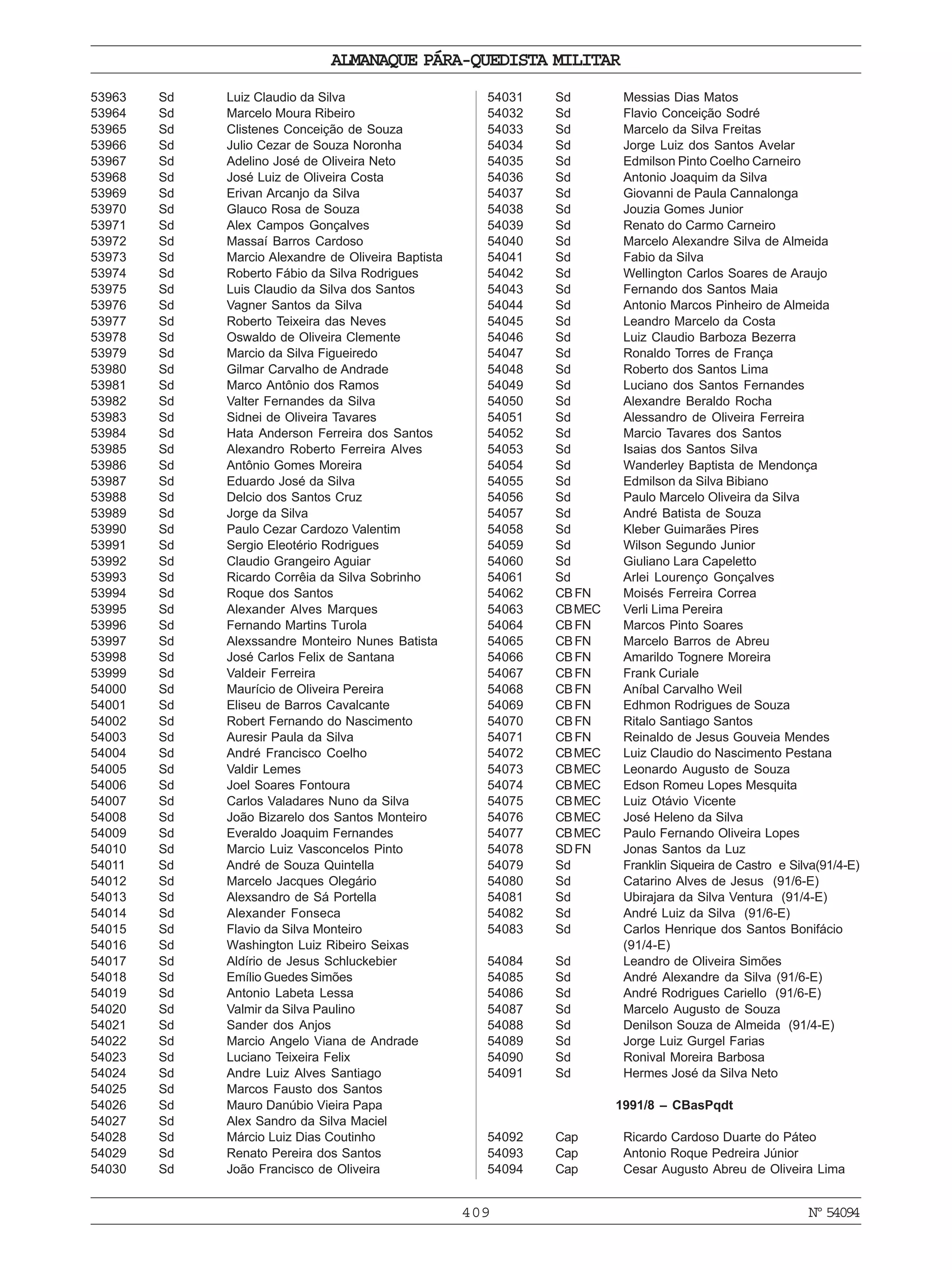 409
ALMANAQUE PÁRA-QUEDISTA MILITAR
Nº54094
53963 Sd Luiz Claudio da Silva
53964 Sd Marcelo Moura Ribeiro
53965 Sd Clistenes Conceição de Souza
53966 Sd Julio Cezar de Souza Noronha
53967 Sd Adelino José de Oliveira Neto
53968 Sd José Luiz de Oliveira Costa
53969 Sd Erivan Arcanjo da Silva
53970 Sd Glauco Rosa de Souza
53971 Sd Alex Campos Gonçalves
53972 Sd Massaí Barros Cardoso
53973 Sd Marcio Alexandre de Oliveira Baptista
53974 Sd Roberto Fábio da Silva Rodrigues
53975 Sd Luis Claudio da Silva dos Santos
53976 Sd Vagner Santos da Silva
53977 Sd Roberto Teixeira das Neves
53978 Sd Oswaldo de Oliveira Clemente
53979 Sd Marcio da Silva Figueiredo
53980 Sd Gilmar Carvalho de Andrade
53981 Sd Marco Antônio dos Ramos
53982 Sd Valter Fernandes da Silva
53983 Sd Sidnei de Oliveira Tavares
53984 Sd Hata Anderson Ferreira dos Santos
53985 Sd Alexandro Roberto Ferreira Alves
53986 Sd Antônio Gomes Moreira
53987 Sd Eduardo José da Silva
53988 Sd Delcio dos Santos Cruz
53989 Sd Jorge da Silva
53990 Sd Paulo Cezar Cardozo Valentim
53991 Sd Sergio Eleotério Rodrigues
53992 Sd Claudio Grangeiro Aguiar
53993 Sd Ricardo Corrêia da Silva Sobrinho
53994 Sd Roque dos Santos
53995 Sd Alexander Alves Marques
53996 Sd Fernando Martins Turola
53997 Sd Alexssandre Monteiro Nunes Batista
53998 Sd José Carlos Felix de Santana
53999 Sd Valdeir Ferreira
54000 Sd Maurício de Oliveira Pereira
54001 Sd Eliseu de Barros Cavalcante
54002 Sd Robert Fernando do Nascimento
54003 Sd Auresir Paula da Silva
54004 Sd André Francisco Coelho
54005 Sd Valdir Lemes
54006 Sd Joel Soares Fontoura
54007 Sd Carlos Valadares Nuno da Silva
54008 Sd João Bizarelo dos Santos Monteiro
54009 Sd Everaldo Joaquim Fernandes
54010 Sd Marcio Luiz Vasconcelos Pinto
54011 Sd André de Souza Quintella
54012 Sd Marcelo Jacques Olegário
54013 Sd Alexsandro de Sá Portella
54014 Sd Alexander Fonseca
54015 Sd Flavio da Silva Monteiro
54016 Sd Washington Luiz Ribeiro Seixas
54017 Sd Aldírio de Jesus Schluckebier
54018 Sd Emílio Guedes Simões
54019 Sd Antonio Labeta Lessa
54020 Sd Valmir da Silva Paulino
54021 Sd Sander dos Anjos
54022 Sd Marcio Angelo Viana de Andrade
54023 Sd Luciano Teixeira Felix
54024 Sd Andre Luiz Alves Santiago
54025 Sd Marcos Fausto dos Santos
54026 Sd Mauro Danúbio Vieira Papa
54027 Sd Alex Sandro da Silva Maciel
54028 Sd Márcio Luiz Dias Coutinho
54029 Sd Renato Pereira dos Santos
54030 Sd João Francisco de Oliveira
54031 Sd Messias Dias Matos
54032 Sd Flavio Conceição Sodré
54033 Sd Marcelo da Silva Freitas
54034 Sd Jorge Luiz dos Santos Avelar
54035 Sd Edmilson Pinto Coelho Carneiro
54036 Sd Antonio Joaquim da Silva
54037 Sd Giovanni de Paula Cannalonga
54038 Sd Jouzia Gomes Junior
54039 Sd Renato do Carmo Carneiro
54040 Sd Marcelo Alexandre Silva de Almeida
54041 Sd Fabio da Silva
54042 Sd Wellington Carlos Soares de Araujo
54043 Sd Fernando dos Santos Maia
54044 Sd Antonio Marcos Pinheiro de Almeida
54045 Sd Leandro Marcelo da Costa
54046 Sd Luiz Claudio Barboza Bezerra
54047 Sd Ronaldo Torres de França
54048 Sd Roberto dos Santos Lima
54049 Sd Luciano dos Santos Fernandes
54050 Sd Alexandre Beraldo Rocha
54051 Sd Alessandro de Oliveira Ferreira
54052 Sd Marcio Tavares dos Santos
54053 Sd Isaias dos Santos Silva
54054 Sd Wanderley Baptista de Mendonça
54055 Sd Edmilson da Silva Bibiano
54056 Sd Paulo Marcelo Oliveira da Silva
54057 Sd André Batista de Souza
54058 Sd Kleber Guimarães Pires
54059 Sd Wilson Segundo Junior
54060 Sd Giuliano Lara Capeletto
54061 Sd Arlei Lourenço Gonçalves
54062 CBFN Moisés Ferreira Correa
54063 CBMEC Verli Lima Pereira
54064 CBFN Marcos Pinto Soares
54065 CBFN Marcelo Barros de Abreu
54066 CBFN Amarildo Tognere Moreira
54067 CBFN Frank Curiale
54068 CBFN Aníbal Carvalho Weil
54069 CBFN Edhmon Rodrigues de Souza
54070 CBFN Ritalo Santiago Santos
54071 CBFN Reinaldo de Jesus Gouveia Mendes
54072 CBMEC Luiz Claudio do Nascimento Pestana
54073 CBMEC Leonardo Augusto de Souza
54074 CBMEC Edson Romeu Lopes Mesquita
54075 CBMEC Luiz Otávio Vicente
54076 CBMEC José Heleno da Silva
54077 CBMEC Paulo Fernando Oliveira Lopes
54078 SDFN Jonas Santos da Luz
54079 Sd Franklin Siqueira de Castro e Silva(91/4-E)
54080 Sd Catarino Alves de Jesus (91/6-E)
54081 Sd Ubirajara da Silva Ventura (91/4-E)
54082 Sd André Luiz da Silva (91/6-E)
54083 Sd Carlos Henrique dos Santos Bonifácio
(91/4-E)
54084 Sd Leandro de Oliveira Simões
54085 Sd André Alexandre da Silva (91/6-E)
54086 Sd André Rodrigues Cariello (91/6-E)
54087 Sd Marcelo Augusto de Souza
54088 Sd Denilson Souza de Almeida (91/4-E)
54089 Sd Jorge Luiz Gurgel Farias
54090 Sd Ronival Moreira Barbosa
54091 Sd Hermes José da Silva Neto
1991/8 – CBasPqdt
54092 Cap Ricardo Cardoso Duarte do Páteo
54093 Cap Antonio Roque Pedreira Júnior
54094 Cap Cesar Augusto Abreu de Oliveira Lima
 