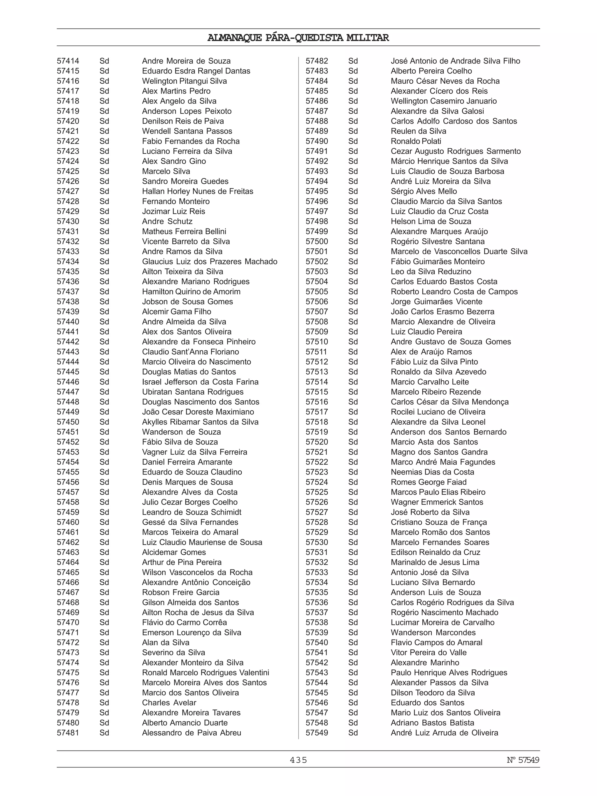 435
ALMANAQUE PÁRA-QUEDISTA MILITAR
Nº57549
57414 Sd Andre Moreira de Souza
57415 Sd Eduardo Esdra Rangel Dantas
57416 Sd Welington Pitangui Silva
57417 Sd Alex Martins Pedro
57418 Sd Alex Angelo da Silva
57419 Sd Anderson Lopes Peixoto
57420 Sd Denilson Reis de Paiva
57421 Sd Wendell Santana Passos
57422 Sd Fabio Fernandes da Rocha
57423 Sd Luciano Ferreira da Silva
57424 Sd Alex Sandro Gino
57425 Sd Marcelo Silva
57426 Sd Sandro Moreira Guedes
57427 Sd Hallan Horley Nunes de Freitas
57428 Sd Fernando Monteiro
57429 Sd Jozimar Luiz Reis
57430 Sd Andre Schutz
57431 Sd Matheus Ferreira Bellini
57432 Sd Vicente Barreto da Silva
57433 Sd Andre Ramos da Silva
57434 Sd Glaucius Luiz dos Prazeres Machado
57435 Sd Ailton Teixeira da Silva
57436 Sd Alexandre Mariano Rodrigues
57437 Sd Hamilton Quirino de Amorim
57438 Sd Jobson de Sousa Gomes
57439 Sd Alcemir Gama Filho
57440 Sd Andre Almeida da Silva
57441 Sd Alex dos Santos Oliveira
57442 Sd Alexandre da Fonseca Pinheiro
57443 Sd Claudio Sant’Anna Floriano
57444 Sd Marcio Oliveira do Nascimento
57445 Sd Douglas Matias do Santos
57446 Sd Israel Jefferson da Costa Farina
57447 Sd Ubiratan Santana Rodrigues
57448 Sd Douglas Nascimento dos Santos
57449 Sd João Cesar Doreste Maximiano
57450 Sd Akylles Ribamar Santos da Silva
57451 Sd Wanderson de Souza
57452 Sd Fábio Silva de Souza
57453 Sd Vagner Luiz da Silva Ferreira
57454 Sd Daniel Ferreira Amarante
57455 Sd Eduardo de Souza Claudino
57456 Sd Denis Marques de Sousa
57457 Sd Alexandre Alves da Costa
57458 Sd Julio Cezar Borges Coelho
57459 Sd Leandro de Souza Schimidt
57460 Sd Gessé da Silva Fernandes
57461 Sd Marcos Teixeira do Amaral
57462 Sd Luiz Claudio Mauriense de Sousa
57463 Sd Alcidemar Gomes
57464 Sd Arthur de Pina Pereira
57465 Sd Wilson Vasconcelos da Rocha
57466 Sd Alexandre Antônio Conceição
57467 Sd Robson Freire Garcia
57468 Sd Gilson Almeida dos Santos
57469 Sd Ailton Rocha de Jesus da Silva
57470 Sd Flávio do Carmo Corrêa
57471 Sd Emerson Lourenço da Silva
57472 Sd Alan da Silva
57473 Sd Severino da Silva
57474 Sd Alexander Monteiro da Silva
57475 Sd Ronald Marcelo Rodrigues Valentini
57476 Sd Marcelo Moreira Alves dos Santos
57477 Sd Marcio dos Santos Oliveira
57478 Sd Charles Avelar
57479 Sd Alexandre Moreira Tavares
57480 Sd Alberto Amancio Duarte
57481 Sd Alessandro de Paiva Abreu
57482 Sd José Antonio de Andrade Silva Filho
57483 Sd Alberto Pereira Coelho
57484 Sd Mauro César Neves da Rocha
57485 Sd Alexander Cícero dos Reis
57486 Sd Wellington Casemiro Januario
57487 Sd Alexandre da Silva Galosi
57488 Sd Carlos Adolfo Cardoso dos Santos
57489 Sd Reulen da Silva
57490 Sd Ronaldo Polati
57491 Sd Cezar Augusto Rodrigues Sarmento
57492 Sd Márcio Henrique Santos da Silva
57493 Sd Luis Claudio de Souza Barbosa
57494 Sd André Luiz Moreira da Silva
57495 Sd Sérgio Alves Mello
57496 Sd Claudio Marcio da Silva Santos
57497 Sd Luiz Claudio da Cruz Costa
57498 Sd Helson Lima de Souza
57499 Sd Alexandre Marques Araújo
57500 Sd Rogério Silvestre Santana
57501 Sd Marcelo de Vasconcellos Duarte Silva
57502 Sd Fábio Guimarães Monteiro
57503 Sd Leo da Silva Reduzino
57504 Sd Carlos Eduardo Bastos Costa
57505 Sd Roberto Leandro Costa de Campos
57506 Sd Jorge Guimarães Vicente
57507 Sd João Carlos Erasmo Bezerra
57508 Sd Marcio Alexandre de Oliveira
57509 Sd Luiz Claudio Pereira
57510 Sd Andre Gustavo de Souza Gomes
57511 Sd Alex de Araújo Ramos
57512 Sd Fábio Luiz da Silva Pinto
57513 Sd Ronaldo da Silva Azevedo
57514 Sd Marcio Carvalho Leite
57515 Sd Marcelo Ribeiro Rezende
57516 Sd Carlos César da Silva Mendonça
57517 Sd Rocilei Luciano de Oliveira
57518 Sd Alexandre da Silva Leonel
57519 Sd Anderson dos Santos Bernardo
57520 Sd Marcio Asta dos Santos
57521 Sd Magno dos Santos Gandra
57522 Sd Marco André Maia Fagundes
57523 Sd Neemias Dias da Costa
57524 Sd Romes George Faiad
57525 Sd Marcos Paulo Elias Ribeiro
57526 Sd Wagner Emmerick Santos
57527 Sd José Roberto da Silva
57528 Sd Cristiano Souza de França
57529 Sd Marcelo Romão dos Santos
57530 Sd Marcelo Fernandes Soares
57531 Sd Edilson Reinaldo da Cruz
57532 Sd Marinaldo de Jesus Lima
57533 Sd Antonio José da Silva
57534 Sd Luciano Silva Bernardo
57535 Sd Anderson Luis de Souza
57536 Sd Carlos Rogério Rodrigues da Silva
57537 Sd Rogério Nascimento Machado
57538 Sd Lucimar Moreira de Carvalho
57539 Sd Wanderson Marcondes
57540 Sd Flavio Campos do Amaral
57541 Sd Vitor Pereira do Valle
57542 Sd Alexandre Marinho
57543 Sd Paulo Henrique Alves Rodrigues
57544 Sd Alexander Passos da Silva
57545 Sd Dilson Teodoro da Silva
57546 Sd Eduardo dos Santos
57547 Sd Mario Luiz dos Santos Oliveira
57548 Sd Adriano Bastos Batista
57549 Sd André Luiz Arruda de Oliveira
 
