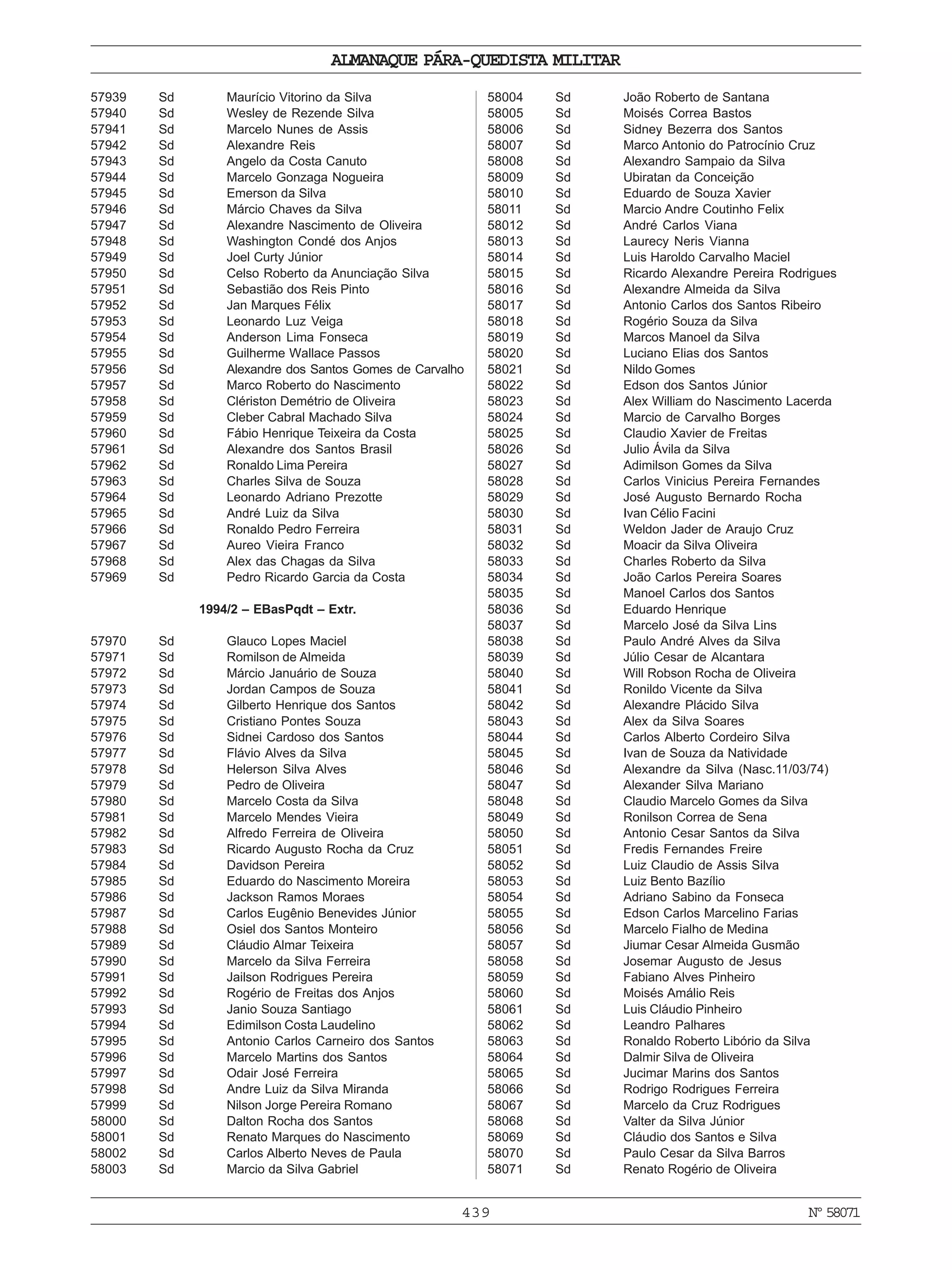 439
ALMANAQUE PÁRA-QUEDISTA MILITAR
Nº58071
57939 Sd Maurício Vitorino da Silva
57940 Sd Wesley de Rezende Silva
57941 Sd Marcelo Nunes de Assis
57942 Sd Alexandre Reis
57943 Sd Angelo da Costa Canuto
57944 Sd Marcelo Gonzaga Nogueira
57945 Sd Emerson da Silva
57946 Sd Márcio Chaves da Silva
57947 Sd Alexandre Nascimento de Oliveira
57948 Sd Washington Condé dos Anjos
57949 Sd Joel Curty Júnior
57950 Sd Celso Roberto da Anunciação Silva
57951 Sd Sebastião dos Reis Pinto
57952 Sd Jan Marques Félix
57953 Sd Leonardo Luz Veiga
57954 Sd Anderson Lima Fonseca
57955 Sd Guilherme Wallace Passos
57956 Sd Alexandre dos Santos Gomes de Carvalho
57957 Sd Marco Roberto do Nascimento
57958 Sd Clériston Demétrio de Oliveira
57959 Sd Cleber Cabral Machado Silva
57960 Sd Fábio Henrique Teixeira da Costa
57961 Sd Alexandre dos Santos Brasil
57962 Sd Ronaldo Lima Pereira
57963 Sd Charles Silva de Souza
57964 Sd Leonardo Adriano Prezotte
57965 Sd André Luiz da Silva
57966 Sd Ronaldo Pedro Ferreira
57967 Sd Aureo Vieira Franco
57968 Sd Alex das Chagas da Silva
57969 Sd Pedro Ricardo Garcia da Costa
1994/2 – EBasPqdt – Extr.
57970 Sd Glauco Lopes Maciel
57971 Sd Romilson de Almeida
57972 Sd Márcio Januário de Souza
57973 Sd Jordan Campos de Souza
57974 Sd Gilberto Henrique dos Santos
57975 Sd Cristiano Pontes Souza
57976 Sd Sidnei Cardoso dos Santos
57977 Sd Flávio Alves da Silva
57978 Sd Helerson Silva Alves
57979 Sd Pedro de Oliveira
57980 Sd Marcelo Costa da Silva
57981 Sd Marcelo Mendes Vieira
57982 Sd Alfredo Ferreira de Oliveira
57983 Sd Ricardo Augusto Rocha da Cruz
57984 Sd Davidson Pereira
57985 Sd Eduardo do Nascimento Moreira
57986 Sd Jackson Ramos Moraes
57987 Sd Carlos Eugênio Benevides Júnior
57988 Sd Osiel dos Santos Monteiro
57989 Sd Cláudio Almar Teixeira
57990 Sd Marcelo da Silva Ferreira
57991 Sd Jailson Rodrigues Pereira
57992 Sd Rogério de Freitas dos Anjos
57993 Sd Janio Souza Santiago
57994 Sd Edimilson Costa Laudelino
57995 Sd Antonio Carlos Carneiro dos Santos
57996 Sd Marcelo Martins dos Santos
57997 Sd Odair José Ferreira
57998 Sd Andre Luiz da Silva Miranda
57999 Sd Nilson Jorge Pereira Romano
58000 Sd Dalton Rocha dos Santos
58001 Sd Renato Marques do Nascimento
58002 Sd Carlos Alberto Neves de Paula
58003 Sd Marcio da Silva Gabriel
58004 Sd João Roberto de Santana
58005 Sd Moisés Correa Bastos
58006 Sd Sidney Bezerra dos Santos
58007 Sd Marco Antonio do Patrocínio Cruz
58008 Sd Alexandro Sampaio da Silva
58009 Sd Ubiratan da Conceição
58010 Sd Eduardo de Souza Xavier
58011 Sd Marcio Andre Coutinho Felix
58012 Sd André Carlos Viana
58013 Sd Laurecy Neris Vianna
58014 Sd Luis Haroldo Carvalho Maciel
58015 Sd Ricardo Alexandre Pereira Rodrigues
58016 Sd Alexandre Almeida da Silva
58017 Sd Antonio Carlos dos Santos Ribeiro
58018 Sd Rogério Souza da Silva
58019 Sd Marcos Manoel da Silva
58020 Sd Luciano Elias dos Santos
58021 Sd Nildo Gomes
58022 Sd Edson dos Santos Júnior
58023 Sd Alex William do Nascimento Lacerda
58024 Sd Marcio de Carvalho Borges
58025 Sd Claudio Xavier de Freitas
58026 Sd Julio Ávila da Silva
58027 Sd Adimilson Gomes da Silva
58028 Sd Carlos Vinicius Pereira Fernandes
58029 Sd José Augusto Bernardo Rocha
58030 Sd Ivan Célio Facini
58031 Sd Weldon Jader de Araujo Cruz
58032 Sd Moacir da Silva Oliveira
58033 Sd Charles Roberto da Silva
58034 Sd João Carlos Pereira Soares
58035 Sd Manoel Carlos dos Santos
58036 Sd Eduardo Henrique
58037 Sd Marcelo José da Silva Lins
58038 Sd Paulo André Alves da Silva
58039 Sd Júlio Cesar de Alcantara
58040 Sd Will Robson Rocha de Oliveira
58041 Sd Ronildo Vicente da Silva
58042 Sd Alexandre Plácido Silva
58043 Sd Alex da Silva Soares
58044 Sd Carlos Alberto Cordeiro Silva
58045 Sd Ivan de Souza da Natividade
58046 Sd Alexandre da Silva (Nasc.11/03/74)
58047 Sd Alexander Silva Mariano
58048 Sd Claudio Marcelo Gomes da Silva
58049 Sd Ronilson Correa de Sena
58050 Sd Antonio Cesar Santos da Silva
58051 Sd Fredis Fernandes Freire
58052 Sd Luiz Claudio de Assis Silva
58053 Sd Luiz Bento Bazílio
58054 Sd Adriano Sabino da Fonseca
58055 Sd Edson Carlos Marcelino Farias
58056 Sd Marcelo Fialho de Medina
58057 Sd Jiumar Cesar Almeida Gusmão
58058 Sd Josemar Augusto de Jesus
58059 Sd Fabiano Alves Pinheiro
58060 Sd Moisés Amálio Reis
58061 Sd Luis Cláudio Pinheiro
58062 Sd Leandro Palhares
58063 Sd Ronaldo Roberto Libório da Silva
58064 Sd Dalmir Silva de Oliveira
58065 Sd Jucimar Marins dos Santos
58066 Sd Rodrigo Rodrigues Ferreira
58067 Sd Marcelo da Cruz Rodrigues
58068 Sd Valter da Silva Júnior
58069 Sd Cláudio dos Santos e Silva
58070 Sd Paulo Cesar da Silva Barros
58071 Sd Renato Rogério de Oliveira
 