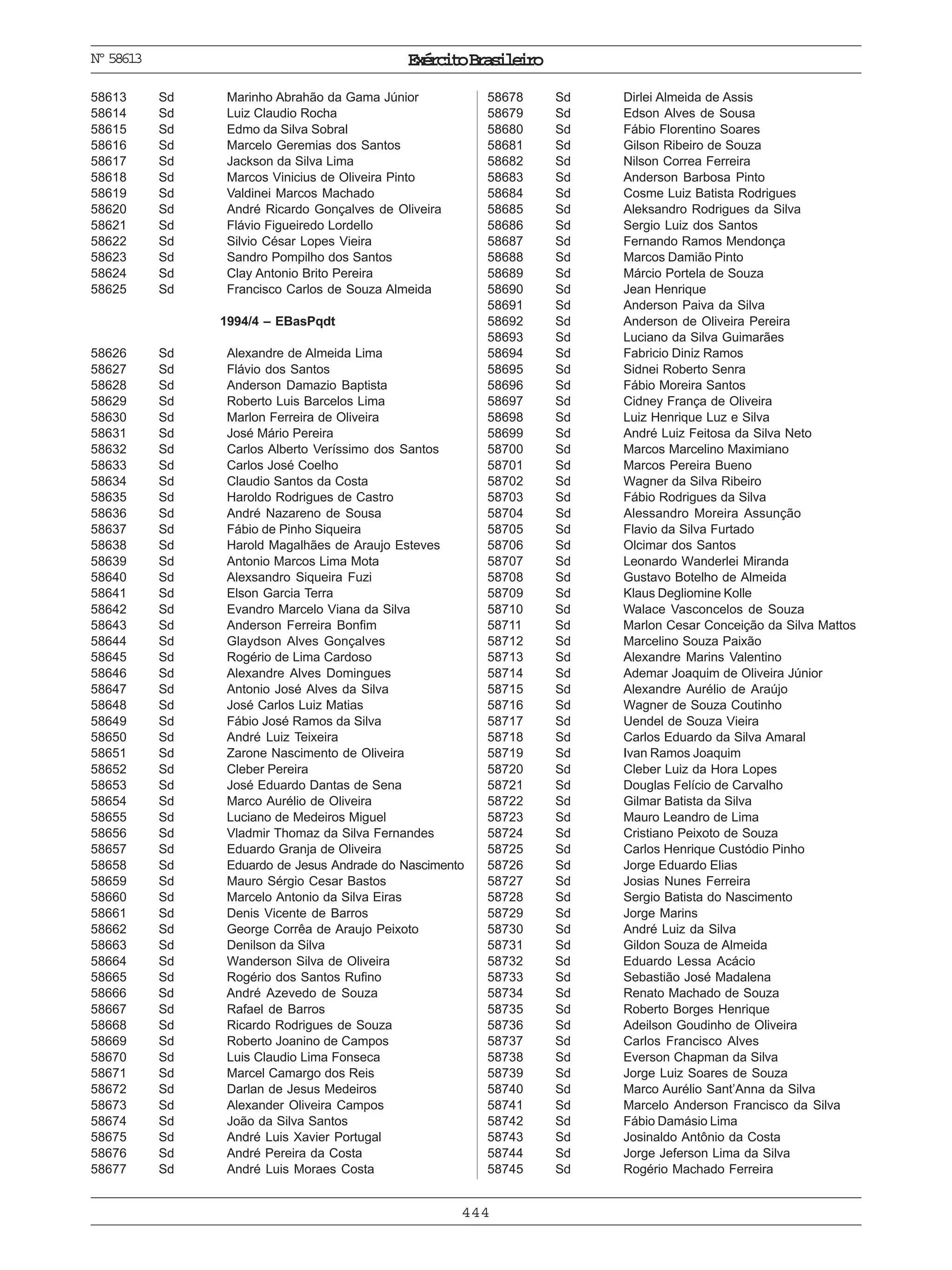 ExércitoBrasileiro
444
Nº58613
58613 Sd Marinho Abrahão da Gama Júnior
58614 Sd Luiz Claudio Rocha
58615 Sd Edmo da Silva Sobral
58616 Sd Marcelo Geremias dos Santos
58617 Sd Jackson da Silva Lima
58618 Sd Marcos Vinicius de Oliveira Pinto
58619 Sd Valdinei Marcos Machado
58620 Sd André Ricardo Gonçalves de Oliveira
58621 Sd Flávio Figueiredo Lordello
58622 Sd Silvio César Lopes Vieira
58623 Sd Sandro Pompilho dos Santos
58624 Sd Clay Antonio Brito Pereira
58625 Sd Francisco Carlos de Souza Almeida
1994/4 – EBasPqdt
58626 Sd Alexandre de Almeida Lima
58627 Sd Flávio dos Santos
58628 Sd Anderson Damazio Baptista
58629 Sd Roberto Luis Barcelos Lima
58630 Sd Marlon Ferreira de Oliveira
58631 Sd José Mário Pereira
58632 Sd Carlos Alberto Veríssimo dos Santos
58633 Sd Carlos José Coelho
58634 Sd Claudio Santos da Costa
58635 Sd Haroldo Rodrigues de Castro
58636 Sd André Nazareno de Sousa
58637 Sd Fábio de Pinho Siqueira
58638 Sd Harold Magalhães de Araujo Esteves
58639 Sd Antonio Marcos Lima Mota
58640 Sd Alexsandro Siqueira Fuzi
58641 Sd Elson Garcia Terra
58642 Sd Evandro Marcelo Viana da Silva
58643 Sd Anderson Ferreira Bonfim
58644 Sd Glaydson Alves Gonçalves
58645 Sd Rogério de Lima Cardoso
58646 Sd Alexandre Alves Domingues
58647 Sd Antonio José Alves da Silva
58648 Sd José Carlos Luiz Matias
58649 Sd Fábio José Ramos da Silva
58650 Sd André Luiz Teixeira
58651 Sd Zarone Nascimento de Oliveira
58652 Sd Cleber Pereira
58653 Sd José Eduardo Dantas de Sena
58654 Sd Marco Aurélio de Oliveira
58655 Sd Luciano de Medeiros Miguel
58656 Sd Vladmir Thomaz da Silva Fernandes
58657 Sd Eduardo Granja de Oliveira
58658 Sd Eduardo de Jesus Andrade do Nascimento
58659 Sd Mauro Sérgio Cesar Bastos
58660 Sd Marcelo Antonio da Silva Eiras
58661 Sd Denis Vicente de Barros
58662 Sd George Corrêa de Araujo Peixoto
58663 Sd Denilson da Silva
58664 Sd Wanderson Silva de Oliveira
58665 Sd Rogério dos Santos Rufino
58666 Sd André Azevedo de Souza
58667 Sd Rafael de Barros
58668 Sd Ricardo Rodrigues de Souza
58669 Sd Roberto Joanino de Campos
58670 Sd Luis Claudio Lima Fonseca
58671 Sd Marcel Camargo dos Reis
58672 Sd Darlan de Jesus Medeiros
58673 Sd Alexander Oliveira Campos
58674 Sd João da Silva Santos
58675 Sd André Luis Xavier Portugal
58676 Sd André Pereira da Costa
58677 Sd André Luis Moraes Costa
58678 Sd Dirlei Almeida de Assis
58679 Sd Edson Alves de Sousa
58680 Sd Fábio Florentino Soares
58681 Sd Gilson Ribeiro de Souza
58682 Sd Nilson Correa Ferreira
58683 Sd Anderson Barbosa Pinto
58684 Sd Cosme Luiz Batista Rodrigues
58685 Sd Aleksandro Rodrigues da Silva
58686 Sd Sergio Luiz dos Santos
58687 Sd Fernando Ramos Mendonça
58688 Sd Marcos Damião Pinto
58689 Sd Márcio Portela de Souza
58690 Sd Jean Henrique
58691 Sd Anderson Paiva da Silva
58692 Sd Anderson de Oliveira Pereira
58693 Sd Luciano da Silva Guimarães
58694 Sd Fabricio Diniz Ramos
58695 Sd Sidnei Roberto Senra
58696 Sd Fábio Moreira Santos
58697 Sd Cidney França de Oliveira
58698 Sd Luiz Henrique Luz e Silva
58699 Sd André Luiz Feitosa da Silva Neto
58700 Sd Marcos Marcelino Maximiano
58701 Sd Marcos Pereira Bueno
58702 Sd Wagner da Silva Ribeiro
58703 Sd Fábio Rodrigues da Silva
58704 Sd Alessandro Moreira Assunção
58705 Sd Flavio da Silva Furtado
58706 Sd Olcimar dos Santos
58707 Sd Leonardo Wanderlei Miranda
58708 Sd Gustavo Botelho de Almeida
58709 Sd Klaus Degliomine Kolle
58710 Sd Walace Vasconcelos de Souza
58711 Sd Marlon Cesar Conceição da Silva Mattos
58712 Sd Marcelino Souza Paixão
58713 Sd Alexandre Marins Valentino
58714 Sd Ademar Joaquim de Oliveira Júnior
58715 Sd Alexandre Aurélio de Araújo
58716 Sd Wagner de Souza Coutinho
58717 Sd Uendel de Souza Vieira
58718 Sd Carlos Eduardo da Silva Amaral
58719 Sd Ivan Ramos Joaquim
58720 Sd Cleber Luiz da Hora Lopes
58721 Sd Douglas Felício de Carvalho
58722 Sd Gilmar Batista da Silva
58723 Sd Mauro Leandro de Lima
58724 Sd Cristiano Peixoto de Souza
58725 Sd Carlos Henrique Custódio Pinho
58726 Sd Jorge Eduardo Elias
58727 Sd Josias Nunes Ferreira
58728 Sd Sergio Batista do Nascimento
58729 Sd Jorge Marins
58730 Sd André Luiz da Silva
58731 Sd Gildon Souza de Almeida
58732 Sd Eduardo Lessa Acácio
58733 Sd Sebastião José Madalena
58734 Sd Renato Machado de Souza
58735 Sd Roberto Borges Henrique
58736 Sd Adeilson Goudinho de Oliveira
58737 Sd Carlos Francisco Alves
58738 Sd Everson Chapman da Silva
58739 Sd Jorge Luiz Soares de Souza
58740 Sd Marco Aurélio Sant’Anna da Silva
58741 Sd Marcelo Anderson Francisco da Silva
58742 Sd Fábio Damásio Lima
58743 Sd Josinaldo Antônio da Costa
58744 Sd Jorge Jeferson Lima da Silva
58745 Sd Rogério Machado Ferreira
 