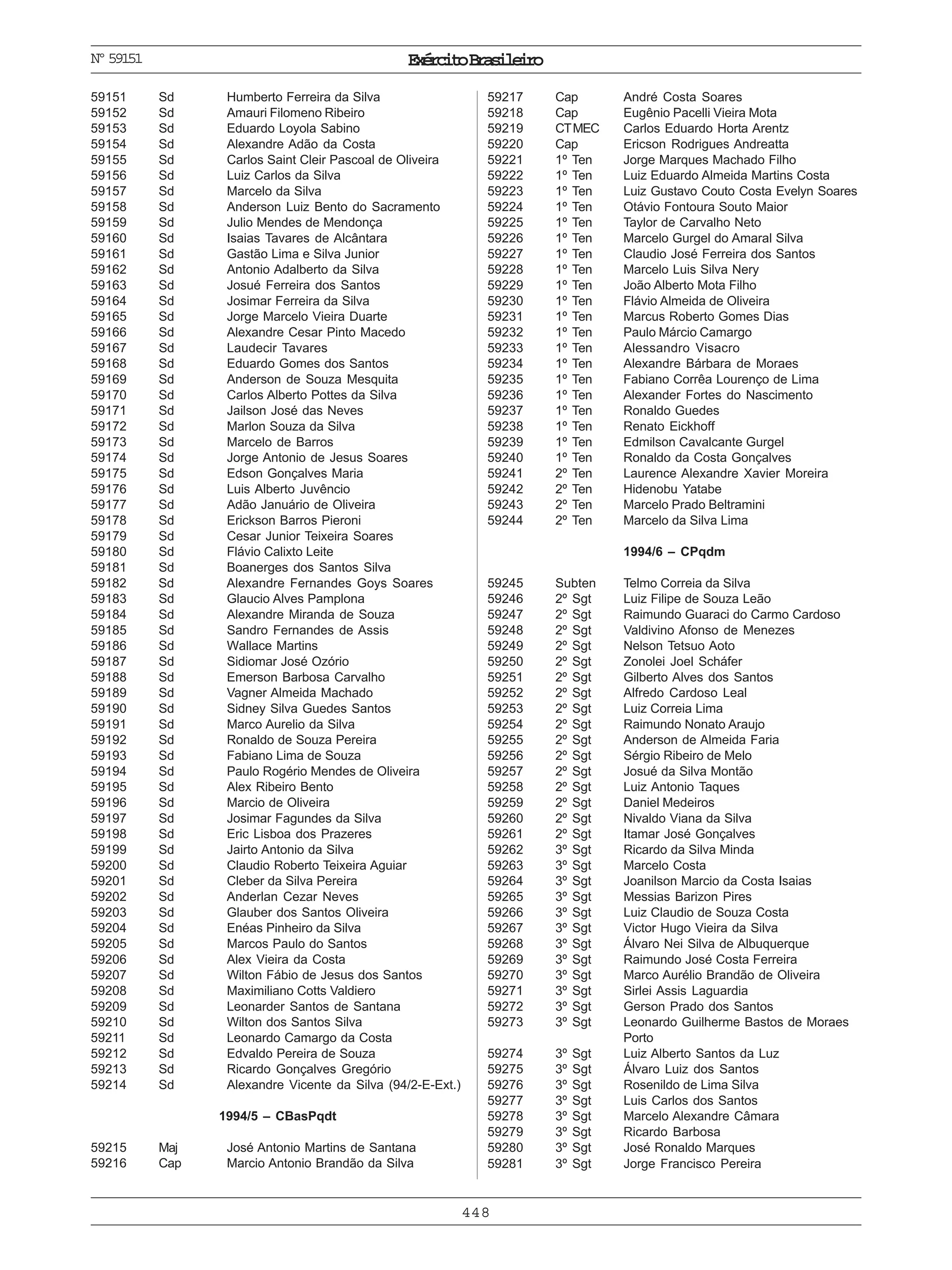 ExércitoBrasileiro
448
Nº59151
59151 Sd Humberto Ferreira da Silva
59152 Sd Amauri Filomeno Ribeiro
59153 Sd Eduardo Loyola Sabino
59154 Sd Alexandre Adão da Costa
59155 Sd Carlos Saint Cleir Pascoal de Oliveira
59156 Sd Luiz Carlos da Silva
59157 Sd Marcelo da Silva
59158 Sd Anderson Luiz Bento do Sacramento
59159 Sd Julio Mendes de Mendonça
59160 Sd Isaias Tavares de Alcântara
59161 Sd Gastão Lima e Silva Junior
59162 Sd Antonio Adalberto da Silva
59163 Sd Josué Ferreira dos Santos
59164 Sd Josimar Ferreira da Silva
59165 Sd Jorge Marcelo Vieira Duarte
59166 Sd Alexandre Cesar Pinto Macedo
59167 Sd Laudecir Tavares
59168 Sd Eduardo Gomes dos Santos
59169 Sd Anderson de Souza Mesquita
59170 Sd Carlos Alberto Pottes da Silva
59171 Sd Jailson José das Neves
59172 Sd Marlon Souza da Silva
59173 Sd Marcelo de Barros
59174 Sd Jorge Antonio de Jesus Soares
59175 Sd Edson Gonçalves Maria
59176 Sd Luis Alberto Juvêncio
59177 Sd Adão Januário de Oliveira
59178 Sd Erickson Barros Pieroni
59179 Sd Cesar Junior Teixeira Soares
59180 Sd Flávio Calixto Leite
59181 Sd Boanerges dos Santos Silva
59182 Sd Alexandre Fernandes Goys Soares
59183 Sd Glaucio Alves Pamplona
59184 Sd Alexandre Miranda de Souza
59185 Sd Sandro Fernandes de Assis
59186 Sd Wallace Martins
59187 Sd Sidiomar José Ozório
59188 Sd Emerson Barbosa Carvalho
59189 Sd Vagner Almeida Machado
59190 Sd Sidney Silva Guedes Santos
59191 Sd Marco Aurelio da Silva
59192 Sd Ronaldo de Souza Pereira
59193 Sd Fabiano Lima de Souza
59194 Sd Paulo Rogério Mendes de Oliveira
59195 Sd Alex Ribeiro Bento
59196 Sd Marcio de Oliveira
59197 Sd Josimar Fagundes da Silva
59198 Sd Eric Lisboa dos Prazeres
59199 Sd Jairto Antonio da Silva
59200 Sd Claudio Roberto Teixeira Aguiar
59201 Sd Cleber da Silva Pereira
59202 Sd Anderlan Cezar Neves
59203 Sd Glauber dos Santos Oliveira
59204 Sd Enéas Pinheiro da Silva
59205 Sd Marcos Paulo do Santos
59206 Sd Alex Vieira da Costa
59207 Sd Wilton Fábio de Jesus dos Santos
59208 Sd Maximiliano Cotts Valdiero
59209 Sd Leonarder Santos de Santana
59210 Sd Wilton dos Santos Silva
59211 Sd Leonardo Camargo da Costa
59212 Sd Edvaldo Pereira de Souza
59213 Sd Ricardo Gonçalves Gregório
59214 Sd Alexandre Vicente da Silva (94/2-E-Ext.)
1994/5 – CBasPqdt
59215 Maj José Antonio Martins de Santana
59216 Cap Marcio Antonio Brandão da Silva
59217 Cap André Costa Soares
59218 Cap Eugênio Pacelli Vieira Mota
59219 CTMEC Carlos Eduardo Horta Arentz
59220 Cap Ericson Rodrigues Andreatta
59221 1º Ten Jorge Marques Machado Filho
59222 1º Ten Luiz Eduardo Almeida Martins Costa
59223 1º Ten Luiz Gustavo Couto Costa Evelyn Soares
59224 1º Ten Otávio Fontoura Souto Maior
59225 1º Ten Taylor de Carvalho Neto
59226 1º Ten Marcelo Gurgel do Amaral Silva
59227 1º Ten Claudio José Ferreira dos Santos
59228 1º Ten Marcelo Luis Silva Nery
59229 1º Ten João Alberto Mota Filho
59230 1º Ten Flávio Almeida de Oliveira
59231 1º Ten Marcus Roberto Gomes Dias
59232 1º Ten Paulo Márcio Camargo
59233 1º Ten Alessandro Visacro
59234 1º Ten Alexandre Bárbara de Moraes
59235 1º Ten Fabiano Corrêa Lourenço de Lima
59236 1º Ten Alexander Fortes do Nascimento
59237 1º Ten Ronaldo Guedes
59238 1º Ten Renato Eickhoff
59239 1º Ten Edmilson Cavalcante Gurgel
59240 1º Ten Ronaldo da Costa Gonçalves
59241 2º Ten Laurence Alexandre Xavier Moreira
59242 2º Ten Hidenobu Yatabe
59243 2º Ten Marcelo Prado Beltramini
59244 2º Ten Marcelo da Silva Lima
1994/6 – CPqdm
59245 Subten Telmo Correia da Silva
59246 2º Sgt Luiz Filipe de Souza Leão
59247 2º Sgt Raimundo Guaraci do Carmo Cardoso
59248 2º Sgt Valdivino Afonso de Menezes
59249 2º Sgt Nelson Tetsuo Aoto
59250 2º Sgt Zonolei Joel Scháfer
59251 2º Sgt Gilberto Alves dos Santos
59252 2º Sgt Alfredo Cardoso Leal
59253 2º Sgt Luiz Correia Lima
59254 2º Sgt Raimundo Nonato Araujo
59255 2º Sgt Anderson de Almeida Faria
59256 2º Sgt Sérgio Ribeiro de Melo
59257 2º Sgt Josué da Silva Montão
59258 2º Sgt Luiz Antonio Taques
59259 2º Sgt Daniel Medeiros
59260 2º Sgt Nivaldo Viana da Silva
59261 2º Sgt Itamar José Gonçalves
59262 3º Sgt Ricardo da Silva Minda
59263 3º Sgt Marcelo Costa
59264 3º Sgt Joanilson Marcio da Costa Isaias
59265 3º Sgt Messias Barizon Pires
59266 3º Sgt Luiz Claudio de Souza Costa
59267 3º Sgt Victor Hugo Vieira da Silva
59268 3º Sgt Álvaro Nei Silva de Albuquerque
59269 3º Sgt Raimundo José Costa Ferreira
59270 3º Sgt Marco Aurélio Brandão de Oliveira
59271 3º Sgt Sirlei Assis Laguardia
59272 3º Sgt Gerson Prado dos Santos
59273 3º Sgt Leonardo Guilherme Bastos de Moraes
Porto
59274 3º Sgt Luiz Alberto Santos da Luz
59275 3º Sgt Álvaro Luiz dos Santos
59276 3º Sgt Rosenildo de Lima Silva
59277 3º Sgt Luis Carlos dos Santos
59278 3º Sgt Marcelo Alexandre Câmara
59279 3º Sgt Ricardo Barbosa
59280 3º Sgt José Ronaldo Marques
59281 3º Sgt Jorge Francisco Pereira
 