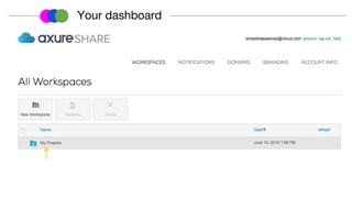 Your dashboard
 