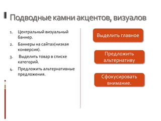 Подводныекамниакцентов,визуалов
1. Центральный визуальный
баннер.
2. Баннеры на сайтах(низкая
конверсия).
3. Выделить товар в списке
категорий.
4. Предложить альтернативные
предложения.
Выделить главное
Предложить
альтернативу
Сфокусировать
внимание.
 