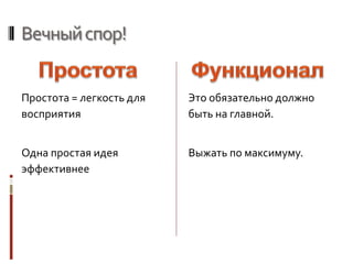 Вечныйспор!
Простота = легкость для
восприятия
Одна простая идея
эффективнее
Это обязательно должно
быть на главной.
Выжать по максимуму.
 