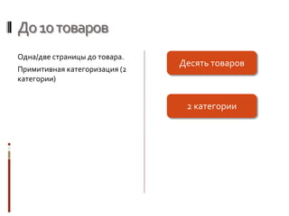 До10товаров
Одна/две страницы до товара.
Примитивная категоризация (2
категории)
Десять товаров
2 категории
 