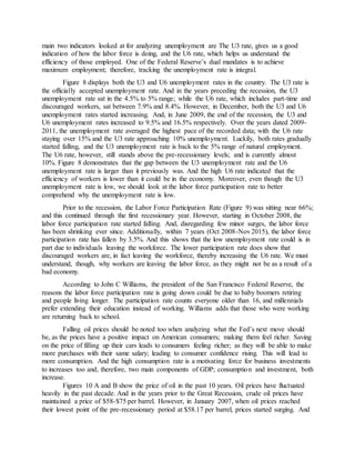main two indicators looked at for analyzing unemployment are The U3 rate, gives us a good
indication of how the labor force is doing, and the U6 rate, which helps us understand the
efficiency of those employed. One of the Federal Reserve’s dual mandates is to achieve
maximum employment; therefore, tracking the unemployment rate is integral.
Figure 8 displays both the U3 and U6 unemployment rates in the country. The U3 rate is
the officially accepted unemployment rate. And in the years preceding the recession, the U3
unemployment rate sat in the 4.5% to 5% range; while the U6 rate, which includes part-time and
discouraged workers, sat between 7.9% and 8.4%. However, in December, both the U3 and U6
unemployment rates started increasing. And, in June 2009, the end of the recession, the U3 and
U6 unemployment rates increased to 9.5% and 16.5% respectively. Over the years dated 2009-
2011, the unemployment rate averaged the highest pace of the recorded data; with the U6 rate
staying over 15% and the U3 rate approaching 10% unemployment. Luckily, both rates gradually
started falling, and the U3 unemployment rate is back to the 5% range of natural employment.
The U6 rate, however, still stands above the pre-recessionary levels; and is currently almost
10%. Figure 8 demonstrates that the gap between the U3 unemployment rate and the U6
unemployment rate is larger than it previously was. And the high U6 rate indicated that the
efficiency of workers is lower than it could be in the economy. Moreover, even though the U3
unemployment rate is low, we should look at the labor force participation rate to better
comprehend why the unemployment rate is low.
Prior to the recession, the Labor Force Participation Rate (Figure 9) was sitting near 66%;
and this continued through the first recessionary year. However, starting in October 2008, the
labor force participation rate started falling. And, disregarding few minor surges, the labor force
has been shrinking ever since. Additionally, within 7 years (Oct 2008-Nov2015), the labor force
participation rate has fallen by 3.5%. And this shows that the low unemployment rate could is in
part due to individuals leaving the workforce. The lower participation rate does show that
discouraged workers are, in fact leaving the workforce, thereby increasing the U6 rate. We must
understand, though, why workers are leaving the labor force, as they might not be as a result of a
bad economy.
According to John C Williams, the president of the San Francisco Federal Reserve, the
reasons the labor force participation rate is going down could be due to baby boomers retiring
and people living longer. The participation rate counts everyone older than 16, and millennials
prefer extending their education instead of working. Williams adds that those who were working
are returning back to school.
Falling oil prices should be noted too when analyzing what the Fed’s next move should
be, as the prices have a positive impact on American consumers; making them feel richer. Saving
on the price of filling up their cars leads to consumers feeling richer; as they will be able to make
more purchases with their same salary; leading to consumer confidence rising. This will lead to
more consumption. And the high consumption rate is a motivating force for business investments
to increases too and, therefore, two main components of GDP; consumption and investment, both
increase.
Figures 10 A and B show the price of oil in the past 10 years. Oil prices have fluctuated
heavily in the past decade. And in the years prior to the Great Recession, crude oil prices have
maintained a price of $58-$75 per barrel. However, in January 2007, when oil prices reached
their lowest point of the pre-recessionary period at $58.17 per barrel, prices started surging. And
 