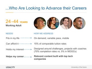 ...Who Are Looking to Advance their Careers
24-44 YEARS
Working Adult
NEEDS
Fits in my life
Can afford it
Holds my interest
Helps my career
HOW WE ADDRESS
On demand, variable pace, mobile
15% of comparable tuition rates
Designed around challenges, projects with coaches
(70% completion rates vs. 5% in MOOCs)
Relevant content built with top tech
companies
University of the future
 
