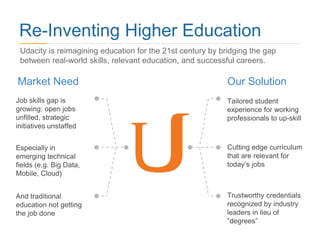 Udacity is reimagining education for the 21st century by bridging the gap
between real-world skills, relevant education, and successful careers.
Re-Inventing Higher Education
Tailored student
experience for working
professionals to up-skill
Cutting edge curriculum
that are relevant for
today’s jobs
Trustworthy credentials
recognized by industry
leaders in lieu of
“degrees”
Job skills gap is
growing: open jobs
unfilled, strategic
initiatives unstaffed
Especially in
emerging technical
fields (e.g. Big Data,
Mobile, Cloud)
And traditional
education not getting
the job done
Our SolutionMarket Need
 