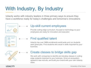 With Industry, By Industry
Up-skill current employees
University of the future
Udacity works with industry leaders in three primary ways to ensure they
have a workforce ready for today’s challenges and tomorrow’s innovations
Provide cutting edge curriculum, focused on technology so your
employees are ready for innovation and execution
Find qualified talent
Udacity has over 3MM enrollments world-wide and our students
want great jobs. Find students who excel in skills important to your
business.
Create classes to bridge skills gap
We work with companies to identify and develop classes in cutting
edge subjects important to your business. Grow an ecosystem,
appeal to new recruits, and build your brand with your own Udacity
class.
 