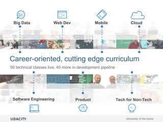 50 technical classes live, 40 more in development pipeline
Career-oriented, cutting edge curriculum
Big Data Web Dev Mobile
Software Engineering Tech for Non-TechProduct
Cloud
University of the future
 