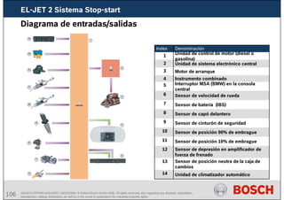 106 AA/SEI3 FPP5MD &SDJ5MD | 16/12/2008 | © Robert Bosch GmbH 2008. All rights reserved, also regarding any disposal, exploitation,
reproduction, editing, distribution, as well as in the event of applications for industrial property rights.
Diagrama de entradas/salidas
Unidad de climatizador automático
14
Sensor de posición neutra de la caja de
cambios
13
Denominación
Sensor de depresión en amplificador de
fuerza de frenado
12
Sensor de posición 10% de embrague
11
Sensor de posición 90% de embrague
10
Interruptor MSA (BMW) en la consola
central
5
Sensor de velocidad de rueda
6
Sensor de batería (IBS)
7
Sensor de capó delantero
8
Sensor de cinturón de seguridad
9
Instrumento combinado
Motor de arranque
Unidad de sistema electrónico central
Unidad de control de motor (diesel o
gasolina)
4
3
2
1
Index
EL-JET 2 Sistema Stop-start
 