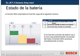 118 AA/SEI3 FPP5MD &SDJ5MD | 16/12/2008 | © Robert Bosch GmbH 2008. All rights reserved, also regarding any disposal, exploitation,
reproduction, editing, distribution, as well as in the event of applications for industrial property rights.
Estado de la batería
La función MSA responderá al nivel de carga de la siguiente manera:
Función
En la zona roja, el motor es arrancado
En la zona amarilla, el motor no se parará
En la zona verde, la función MSA no tiene
límites
3
2
1
Index
Si el nivel de la tensión de batería cae a
la zona roja posteriormente a la parada
del motor, la función MSA arrancará
inmediatamente el motor.
EL-JET 2 Sistema Stop-start
 