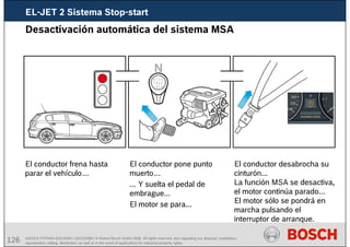 126 AA/SEI3 FPP5MD &SDJ5MD | 16/12/2008 | © Robert Bosch GmbH 2008. All rights reserved, also regarding any disposal, exploitation,
reproduction, editing, distribution, as well as in the event of applications for industrial property rights.
Desactivación automática del sistema MSA
El conductor frena hasta
parar el vehículo…
El conductor pone punto
muerto…
... Y suelta el pedal de
embrague...
El motor se para...
El conductor desabrocha su
cinturón...
La función MSA se desactiva,
el motor continúa parado...
El motor sólo se pondrá en
marcha pulsando el
interruptor de arranque.
EL-JET 2 Sistema Stop-start
 