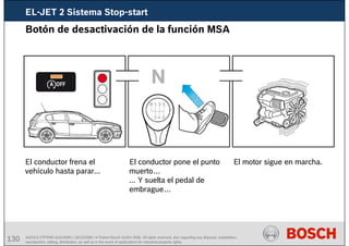 130 AA/SEI3 FPP5MD &SDJ5MD | 16/12/2008 | © Robert Bosch GmbH 2008. All rights reserved, also regarding any disposal, exploitation,
reproduction, editing, distribution, as well as in the event of applications for industrial property rights.
Botón de desactivación de la función MSA
El conductor frena el
vehículo hasta parar...
El conductor pone el punto
muerto…
... Y suelta el pedal de
embrague…
El motor sigue en marcha.
EL-JET 2 Sistema Stop-start
 
