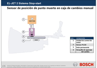 135 AA/SEI3 FPP5MD &SDJ5MD | 16/12/2008 | © Robert Bosch GmbH 2008. All rights reserved, also regarding any disposal, exploitation,
reproduction, editing, distribution, as well as in the event of applications for industrial property rights.
Horquilla de egranaje
del cambio
4
Imán permanente
3
componente
Sensor PLCD
Unidad de control de
motor
2
1
pos.
Sensor de posición de punto muerto en caja de cambios manual
EL-JET 2 Sistema Stop-start
 