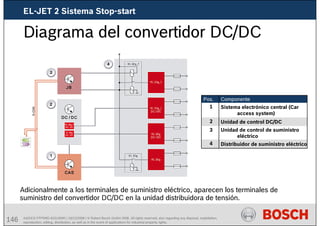 146 AA/SEI3 FPP5MD &SDJ5MD | 16/12/2008 | © Robert Bosch GmbH 2008. All rights reserved, also regarding any disposal, exploitation,
reproduction, editing, distribution, as well as in the event of applications for industrial property rights.
Diagrama del convertidor DC/DC
Adicionalmente a los terminales de suministro eléctrico, aparecen los terminales de
suministro del convertidor DC/DC en la unidad distribuidora de tensión.
Unidad de control de suministro
eléctrico
3
Distribuidor de suministro eléctrico
4
Componente
Unidad de control DC/DC
Sistema electrónico central (Car
access system)
2
1
Pos.
EL-JET 2 Sistema Stop-start
 