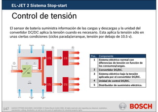 147 AA/SEI3 FPP5MD &SDJ5MD | 16/12/2008 | © Robert Bosch GmbH 2008. All rights reserved, also regarding any disposal, exploitation,
reproduction, editing, distribution, as well as in the event of applications for industrial property rights.
Control de tensión
El sensor de batería suministra información de las cargas y descargas y la unidad del
convertidor DC/DC aplica la tensión cuando es necesario. Esta aplica la tensión sólo en
unas ciertas condiciones (ciclos parada/arranque, tensión por debajo de 10.5 v).
Sistema eléctrico bajo la tensión
aplicada por el convertidor DC/DC.
3
Unidad de control DC/DC.
4
Distribuidor de suministro eléctrico.
5
Componente
Convertidor DC/DC.
Sistema eléctrico normal con
diferencias de tensión en función de
los consumos/cargas.
2
1
Pos.
EL-JET 2 Sistema Stop-start
 