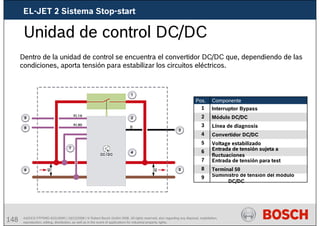 148 AA/SEI3 FPP5MD &SDJ5MD | 16/12/2008 | © Robert Bosch GmbH 2008. All rights reserved, also regarding any disposal, exploitation,
reproduction, editing, distribution, as well as in the event of applications for industrial property rights.
Unidad de control DC/DC
Dentro de la unidad de control se encuentra el convertidor DC/DC que, dependiendo de las
condiciones, aporta tensión para estabilizar los circuitos eléctricos.
Suministro de tensión del módulo
DC/DC
9
Terminal 50
8
Línea de diagnosis
3
Convertidor DC/DC
4
Voltage estabilizado
5
Entrada de tensión sujeta a
fluctuaciones
6
Entrada de tensión para test
7
Componente
Módulo DC/DC
Interruptor Bypass
2
1
Pos.
EL-JET 2 Sistema Stop-start
 