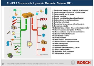 15 AA/SEI3 FPP5MD &SDJ5MD | 16/12/2008 | © Robert Bosch GmbH 2008. All rights reserved, also regarding any disposal, exploitation,
reproduction, editing, distribution, as well as in the event of applications for industrial property rights.
1: Sensor de presión del colector de admisión
2: Sensor para el número de revoluciones
3: Sensor del árbol de levas
4: Sonda Lambda
5: Sonda Lambda (detrás del catalizador)
6: Potenciómetros de la mariposa
7: Señal de velocidad
8: Sensor de temperatura del refrigerante
9: Sensor de picado
10: Sensor de posición del pedal del acelerador
11: Conmutadores del pedal de freno
12: Manocontacto para la servo dirección
13: Borne +/DF del alternador
14: Unidad de control
15: Inmovilizador
16: Relé bomba de combustible
17: Electro bomba de combustible
18: Relé de impacto
19: Electro válvulas
20: Bobinas de encendido (2XDFS)
21: Electro válvula AKF
22: Actuador de la mariposa
23: Lámpara de averías
EL-JET 2 Sistemas de inyección Motronic. Sistema ME…
 