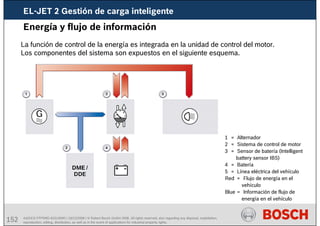 152 AA/SEI3 FPP5MD &SDJ5MD | 16/12/2008 | © Robert Bosch GmbH 2008. All rights reserved, also regarding any disposal, exploitation,
reproduction, editing, distribution, as well as in the event of applications for industrial property rights.
Energía y flujo de información
La función de control de la energía es integrada en la unidad de control del motor.
Los componentes del sistema son expuestos en el siguiente esquema.
1 = Alternador
2 = Sistema de control de motor
3 = Sensor de batería (Intelligent
battery sensor IBS)
4 = Batería
5 = Línea eléctrica del vehículo
Red = Flujo de energía en el
vehículo
Blue = Información de flujo de
energía en el vehículo
EL-JET 2 Gestión de carga inteligente
 