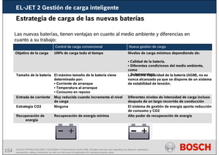 154 AA/SEI3 FPP5MD &SDJ5MD | 16/12/2008 | © Robert Bosch GmbH 2008. All rights reserved, also regarding any disposal, exploitation,
reproduction, editing, distribution, as well as in the event of applications for industrial property rights.
Estrategia de carga de las nuevas baterías
Las nuevas baterías, tienen ventajas en cuanto al medio ambiente y diferencias en
cuanto a su trabajo:
Alto poder de recuperación de energía
Recuperación de energía mínima
Recuperación de
energía
La máxima capacidad de la batería (AGM), no es
nunca alcanzada ya que se dispone de un sistema
de estabilidad de tensión.
Niveles de carga mínimos dependiendo de:
• Calidad de la batería.
• Diferentes condiciones del medio ambiente,
como
la temperatura
El sistema de gestión de energía aporta reducción
de consumo y CO2
Ninguna
Estrategia CO2
Diferentes niveles de intensidad de carga incluso
después de un largo recorrido de conducción
Muy reducida cuando incrementa el nivel
de carga
Entrada de corriente
El máximo tamaño de la batería viene
determinado por:
• Corriente de arranque
• Temperatura al arranque
• Consumo en reposo
Tamaño de la batería
100% de carga todo el tiempo
Objetivo de la carga
Nueva gestión de carga
Control de carga convencional
EL-JET 2 Gestión de carga inteligente
 