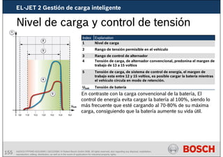 155 AA/SEI3 FPP5MD &SDJ5MD | 16/12/2008 | © Robert Bosch GmbH 2008. All rights reserved, also regarding any disposal, exploitation,
reproduction, editing, distribution, as well as in the event of applications for industrial property rights.
Nivel de carga y control de tensión
En contraste con la carga convencional de la batería, El
control de energía evita cargar la batería al 100%, siendo lo
más frecuente que esté cargando al 70-80% de su máxima
carga, consiguiendo que la batería aumente su vida útil.
Tensión de batería
Ubatt
Tensión de carga, de sistema de control de energía, el margen de
trabajo esta entre 12 y 15 voltios, es posible cargar la batería mientras
el vehículo circula en modo de retención.
5
Tensión de carga, de alternador convencional, predonina el margen de
trabajo de 13 a 15 voltios
4
Rango de control de alternador
3
Rango de tensión permisible en el vehículo
2
Nivel de carga
1
Explanation
Index
EL-JET 2 Gestión de carga inteligente
 