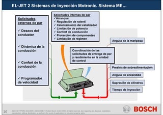 16 AA/SEI3 FPP5MD &SDJ5MD | 16/12/2008 | © Robert Bosch GmbH 2008. All rights reserved, also regarding any disposal, exploitation,
reproduction, editing, distribution, as well as in the event of applications for industrial property rights.
Solicitudes internas de par
Arranque
Regulación de ralentí
Calentamiento del catalizador
Limitación de potencia
Confort de conducción
Protección de componentes
Limitación de régimen
Coordinación de las
solicitudes de entrega de par
y rendimiento en la unidad
de control
Solicitudes
externas de par
Deseos del
conductor
Dinámica de la
conducción
Confort de la
conducción
Programador
de velocidad
Tiempo de inyección
Supresión de cilindros
Angulo de encendido
Presión de sobrealimentación
Angulo de la mariposa
EL-JET 2 Sistemas de inyección Motronic. Sistema ME…
 