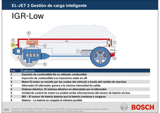160 AA/SEI3 FPP5MD &SDJ5MD | 16/12/2008 | © Robert Bosch GmbH 2008. All rights reserved, also regarding any disposal, exploitation,
reproduction, editing, distribution, as well as in the event of applications for industrial property rights.
IGR-Low
Batería – La batería es cargada al máximo posible
8
IBS – El sensor de batería detecta que la batería comienza a cargarse
7
Unidad de control de motor-La unidad recibe informaciones del sensor de batería vía bus
6
Sistema eléctrico- El sistema eléctrico es alimentado por el alternador
5
Alternador-El alternador genera a la máxima intensidad de salida
4
Motor-El motor es movido por las ruedas del vehículo a través del cambio de marchas
3
Inyección de combustible-Los inyectores están en off
2
Depósito de combustible-No es utilizado combustible
1
Explicación
Pos.
EL-JET 2 Gestión de carga inteligente
 