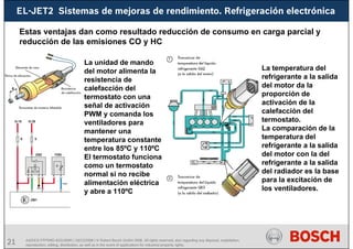 21 AA/SEI3 FPP5MD &SDJ5MD | 16/12/2008 | © Robert Bosch GmbH 2008. All rights reserved, also regarding any disposal, exploitation,
reproduction, editing, distribution, as well as in the event of applications for industrial property rights.
EL-JET2 Sistemas de mejoras de rendimiento. Refrigeración electrónica
Estas ventajas dan como resultado reducción de consumo en carga parcial y
reducción de las emisiones CO y HC
La unidad de mando
del motor alimenta la
resistencia de
calefacción del
termostato con una
señal de activación
PWM y comanda los
ventiladores para
mantener una
temperatura constante
entre los 85ºC y 110ºC
El termostato funciona
como un termostato
normal si no recibe
alimentación eléctrica
y abre a 110ºC
La temperatura del
refrigerante a la salida
del motor da la
proporción de
activación de la
calefacción del
termostato.
La comparación de la
temperatura del
refrigerante a la salida
del motor con la del
refrigerante a la salida
del radiador es la base
para la excitación de
los ventiladores.
 