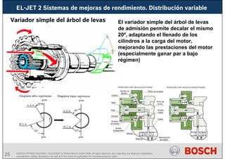 25 AA/SEI3 FPP5MD &SDJ5MD | 16/12/2008 | © Robert Bosch GmbH 2008. All rights reserved, also regarding any disposal, exploitation,
reproduction, editing, distribution, as well as in the event of applications for industrial property rights.
EL-JET 2 Sistemas de mejoras de rendimiento. Distribución variable
Variador simple del árbol de levas El variador simple del árbol de levas
de admisión permite decalar el mismo
20º, adaptando el llenado de los
cilindros a la carga del motor,
mejorando las prestaciones del motor
(especialmente ganar par a bajo
régimen)
 