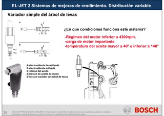 28 AA/SEI3 FPP5MD &SDJ5MD | 16/12/2008 | © Robert Bosch GmbH 2008. All rights reserved, also regarding any disposal, exploitation,
reproduction, editing, distribution, as well as in the event of applications for industrial property rights.
EL-JET 2 Sistemas de mejoras de rendimiento. Distribución variable
Variador simple del árbol de levas
A-electroválvula desactivada
B-electroválvula activada
1-retorno del aceite
2-presión de aceite de motor
3-hacia el variador del árbol de levas
¿En qué condiciones funciona este sistema?
-Régimen del motor inferior a 4300rpm.
-carga de motor importante
-temperatura del aceite mayor a 40º e inferior a 140º
 
