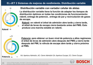 29 AA/SEI3 FPP5MD &SDJ5MD | 16/12/2008 | © Robert Bosch GmbH 2008. All rights reserved, also regarding any disposal, exploitation,
reproduction, editing, distribution, as well as in the event of applications for industrial property rights.
Ralentí: en ralentí el árbol de admisión abre tarde y cierra tarde,
el árbol de levas de escape cierra bastante antes del PMS. Esto
produce una marcha estable en ralentí.
La distribución variable tiene la función de adaptar los tiempos de
distribución óptimos en todas las condiciones de funcionamiento:
ralentí, entrega de potencia , entrega de par y recirculación de gases
de escape.
Ralentí
Potencia
Potencia: para obtener un buen nivel de potencia a altos regímenes
el árbol de levas de admisión abre después del PMS y cierra tarde
después del PMI, la válvula de escape abre tarde y cierra próxima
al PMS.
AA: Apertura Admisión, AC: Cierre Admisión EA: Apertura Escape, EC: Cierre Escape
Distribución variable con variador celular de aletas
EL-JET 2 Sistemas de mejoras de rendimiento. Distribución variable
 