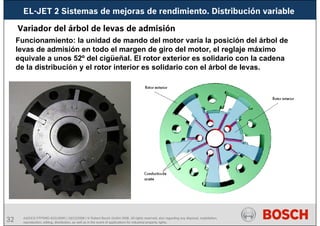 32 AA/SEI3 FPP5MD &SDJ5MD | 16/12/2008 | © Robert Bosch GmbH 2008. All rights reserved, also regarding any disposal, exploitation,
reproduction, editing, distribution, as well as in the event of applications for industrial property rights.
Funcionamiento: la unidad de mando del motor varía la posición del árbol de
levas de admisión en todo el margen de giro del motor, el reglaje máximo
equivale a unos 52º del cigüeñal. El rotor exterior es solidario con la cadena
de la distribución y el rotor interior es solidario con el árbol de levas.
Variador del árbol de levas de admisión
EL-JET 2 Sistemas de mejoras de rendimiento. Distribución variable
 
