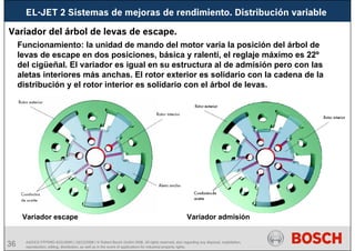36 AA/SEI3 FPP5MD &SDJ5MD | 16/12/2008 | © Robert Bosch GmbH 2008. All rights reserved, also regarding any disposal, exploitation,
reproduction, editing, distribution, as well as in the event of applications for industrial property rights.
Variador del árbol de levas de escape.
Funcionamiento: la unidad de mando del motor varía la posición del árbol de
levas de escape en dos posiciones, básica y ralentí, el reglaje máximo es 22º
del cigüeñal. El variador es igual en su estructura al de admisión pero con las
aletas interiores más anchas. El rotor exterior es solidario con la cadena de la
distribución y el rotor interior es solidario con el árbol de levas.
Variador escape Variador admisión
EL-JET 2 Sistemas de mejoras de rendimiento. Distribución variable
 