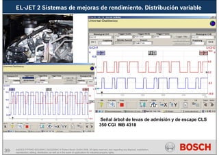 39 AA/SEI3 FPP5MD &SDJ5MD | 16/12/2008 | © Robert Bosch GmbH 2008. All rights reserved, also regarding any disposal, exploitation,
reproduction, editing, distribution, as well as in the event of applications for industrial property rights.
Señal árbol de levas de admisión y de escape CLS
350 CGI MB 4318
EL-JET 2 Sistemas de mejoras de rendimiento. Distribución variable
 