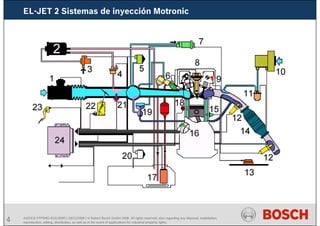 4
EL-JET 2 Sistemas de inyección Motronic
AA/SEI3 FPP5MD &SDJ5MD | 16/12/2008 | © Robert Bosch GmbH 2008. All rights reserved, also regarding any disposal, exploitation,
reproduction, editing, distribution, as well as in the event of applications for industrial property rights.
 
