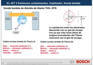 47
EL-JET 2 Emisiones contaminantes. Catalizador. Sonda lambda
AA/SEI3 FPP5MD &SDJ5MD | 16/12/2008 | © Robert Bosch GmbH 2008. All rights reserved, also regarding any disposal, exploitation,
reproduction, editing, distribution, as well as in the event of applications for industrial property rights.
Cables sondas lambda de Titanio (I)
Rojo … elemento calefactor (+)
Blanco … elemento calefactor (-)
Negro … señal (-)
Amarillo … señal (+)
Cables sondas lambda de Titanio (II)
Gris … elemento calefactor (+)
Blanco … elemento calefactor (-)
Negro … señal (-)
Amarillo … señal (+)
La resistencia entre los electrodos
desciende con un gas de escape
rico ya que más iones libres de
oxígeno procedentes del Titanio
reacciona con el gas de escape.
Sonda lambda de dióxido de titanio TiO2. NTK
 