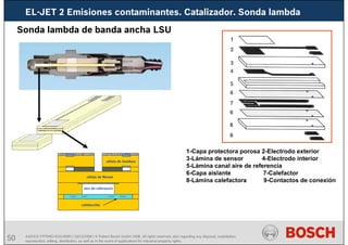 50
EL-JET 2 Emisiones contaminantes. Catalizador. Sonda lambda
AA/SEI3 FPP5MD &SDJ5MD | 16/12/2008 | © Robert Bosch GmbH 2008. All rights reserved, also regarding any disposal, exploitation,
reproduction, editing, distribution, as well as in the event of applications for industrial property rights.
Sonda lambda de banda ancha LSU
1-Capa protectora porosa 2-Electrodo exterior
3-Lámina de sensor 4-Electrodo interior
5-Lámina canal aire de referencia
6-Capa aislante 7-Calefactor
8-Lámina calefactora 9-Contactos de conexión
 