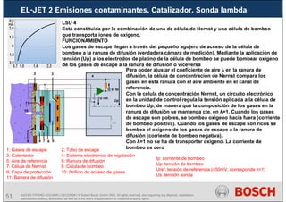 51 AA/SEI3 FPP5MD &SDJ5MD | 16/12/2008 | © Robert Bosch GmbH 2008. All rights reserved, also regarding any disposal, exploitation,
reproduction, editing, distribution, as well as in the event of applications for industrial property rights.
1: Gases de escape 2: Tubo de escape
3: Calentador 4: Sistema electrónico de regulación
5: Aire de referencia 6: Ranura de difusión
7: Célula de Nernst 8 :Célula de bombeo
9: Capa de protección 10: Orificio de acceso de gases
11: Barrera de difusión
LSU 4
Está constituida por la combinación de una de célula de Nernst y una célula de bombeo
que transporta iones de oxígeno.
FUNCIONAMIENTO
Los gases de escape llegan a través del pequeño agujero de acceso de la célula de
bombeo a la ranura de difusión (verdadera cámara de medición). Mediante la aplicación de
tensión (Up) a los electrodos de platino de la célula de bombeo se puede bombear oxígeno
de los gases de escape a la ranura de difusión o viceversa
Para poder ajustar el coeficiente de aire λ en la ranura de
difusión, la célula de concentración de Nernst compara los
gases en esta ranura con el aire ambiente en el canal de
referencia.
Con la célula de concentración Nernst, un circuito electrónico
en la unidad de control regula la tensión aplicada a la célula de
bombeo Up, de manera que la composición de los gases en la
ranura de difusión se mantenga cte. en λ=1. Cuando los gases
de escape son pobres, se bombea oxígeno hacia fuera (corriente
de bombeo positiva). Cuando los gases de escape son ricos se
bombea el oxígeno de los gases de escape a la ranura de
difusión (corriente de bombeo negativa).
Con λ=1 no se ha de transportar oxígeno. La corriente de
bombeo es cero
Ip: corriente de bombeo
Up: tensión de bombeo
Uref: tensión de referencia (450mV, corresponde λ=1)
Us: tensión sonda
EL-JET 2 Emisiones contaminantes. Catalizador. Sonda lambda
 